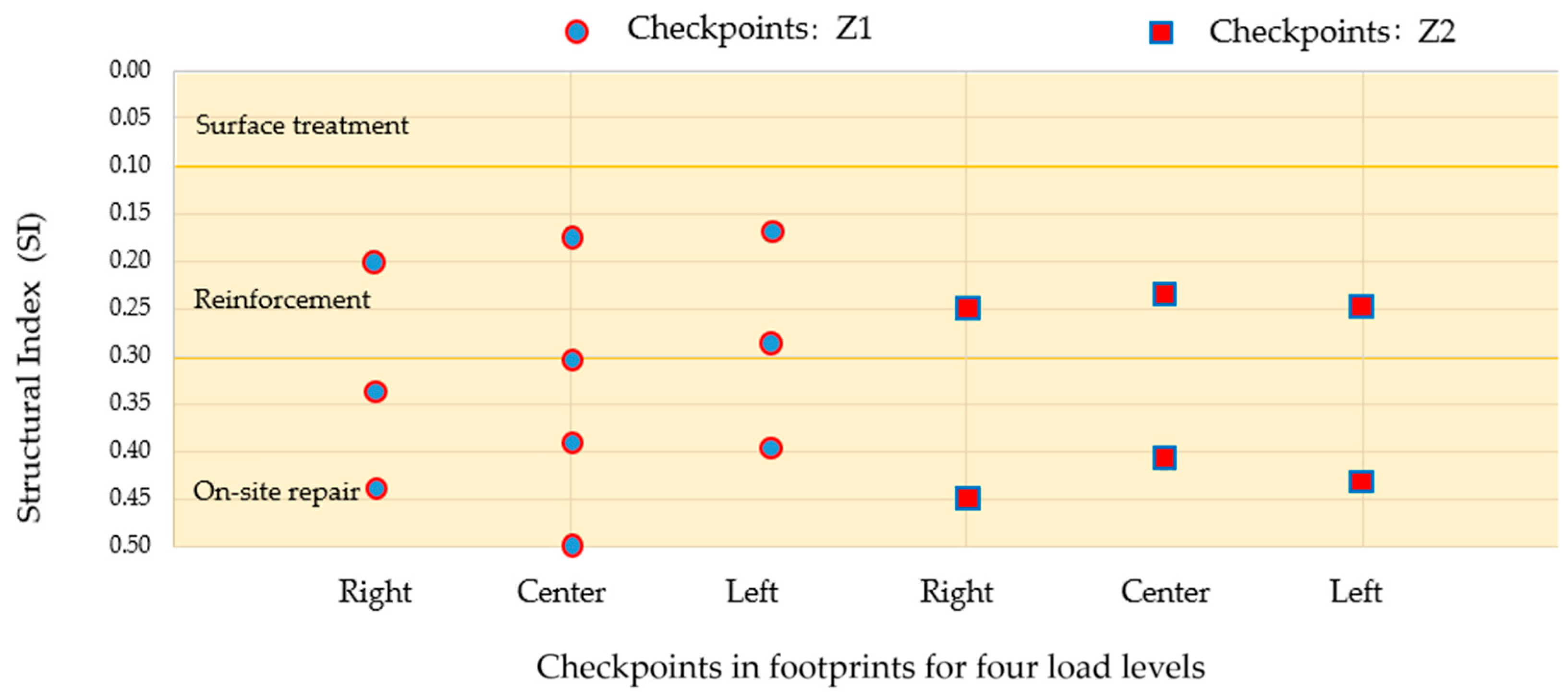 Civileng 06 00044 g011