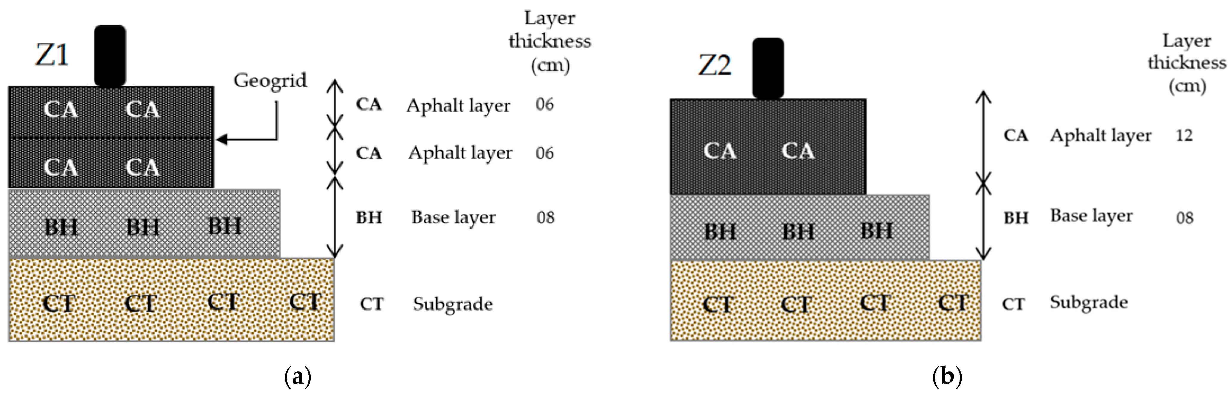 Civileng 06 00044 sch001