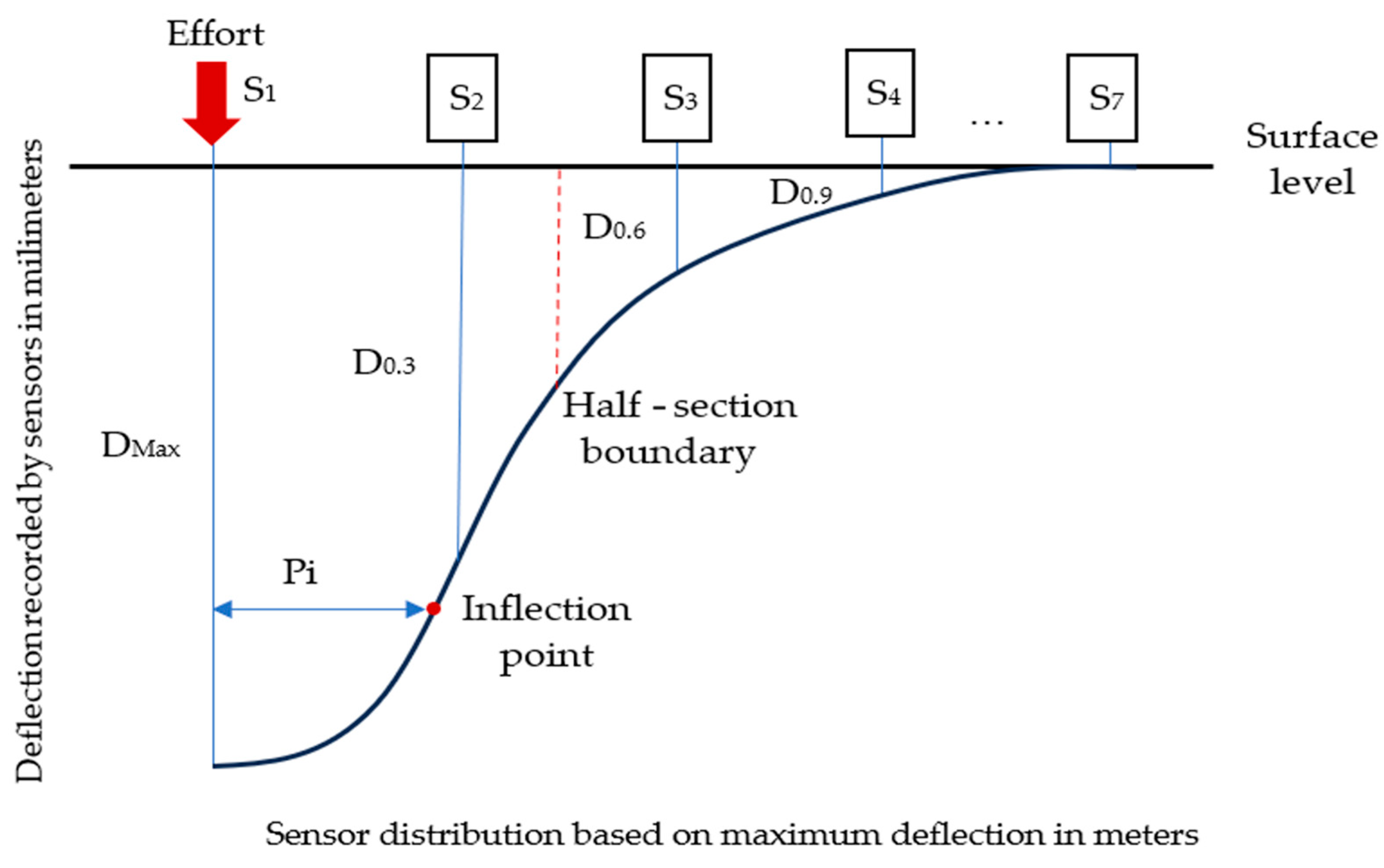 Civileng 06 00044 sch003
