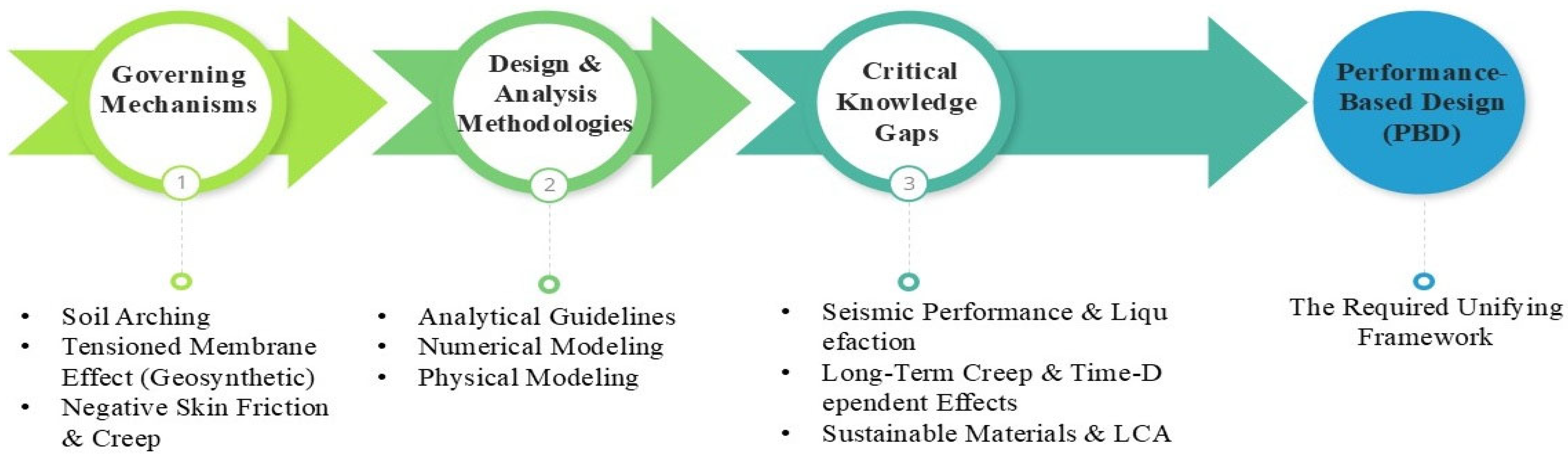 Civileng 07 00006 g006 Civileng 07 00006 g006