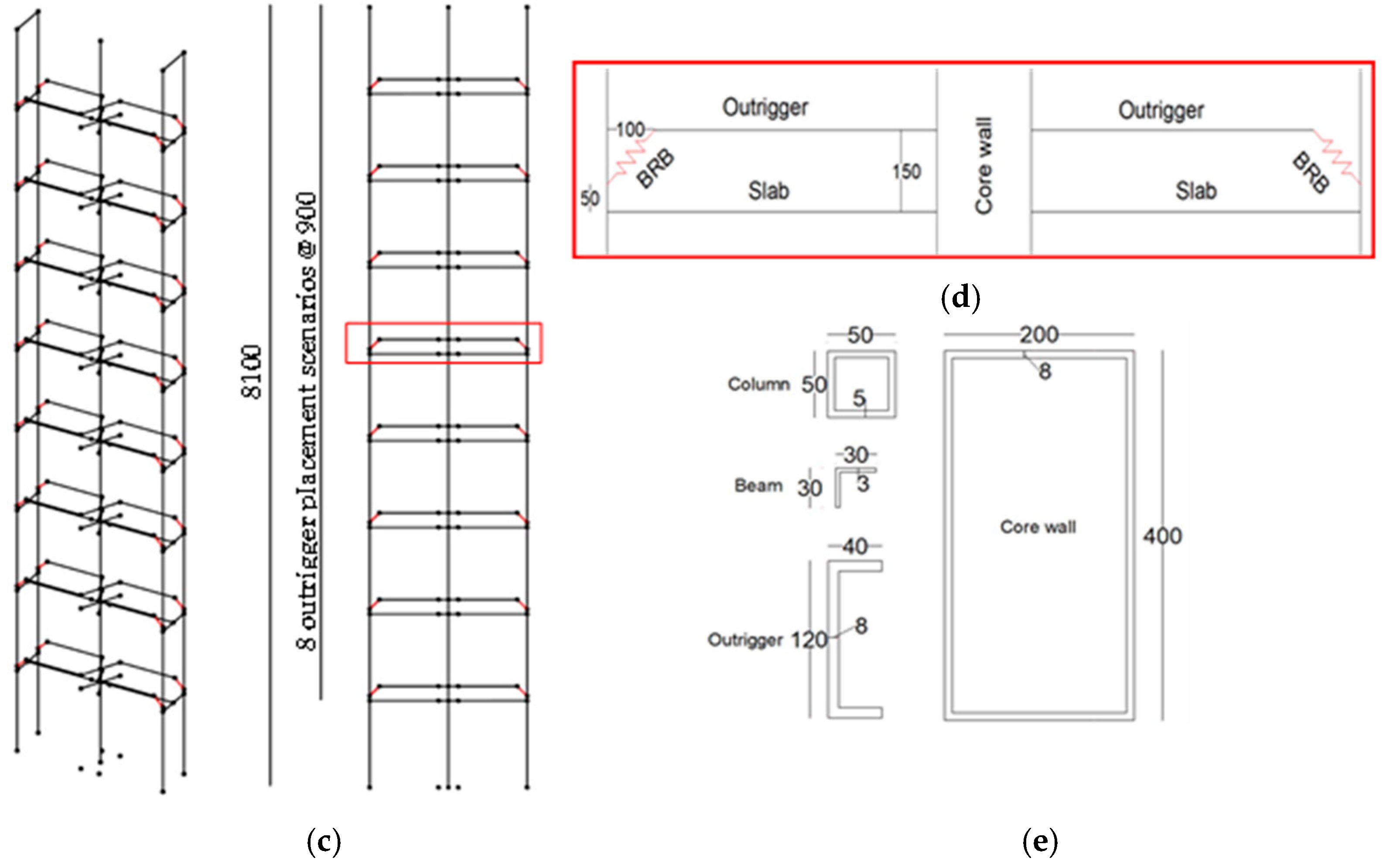Civileng 07 00023 g001b Civileng 07 00023 g001b