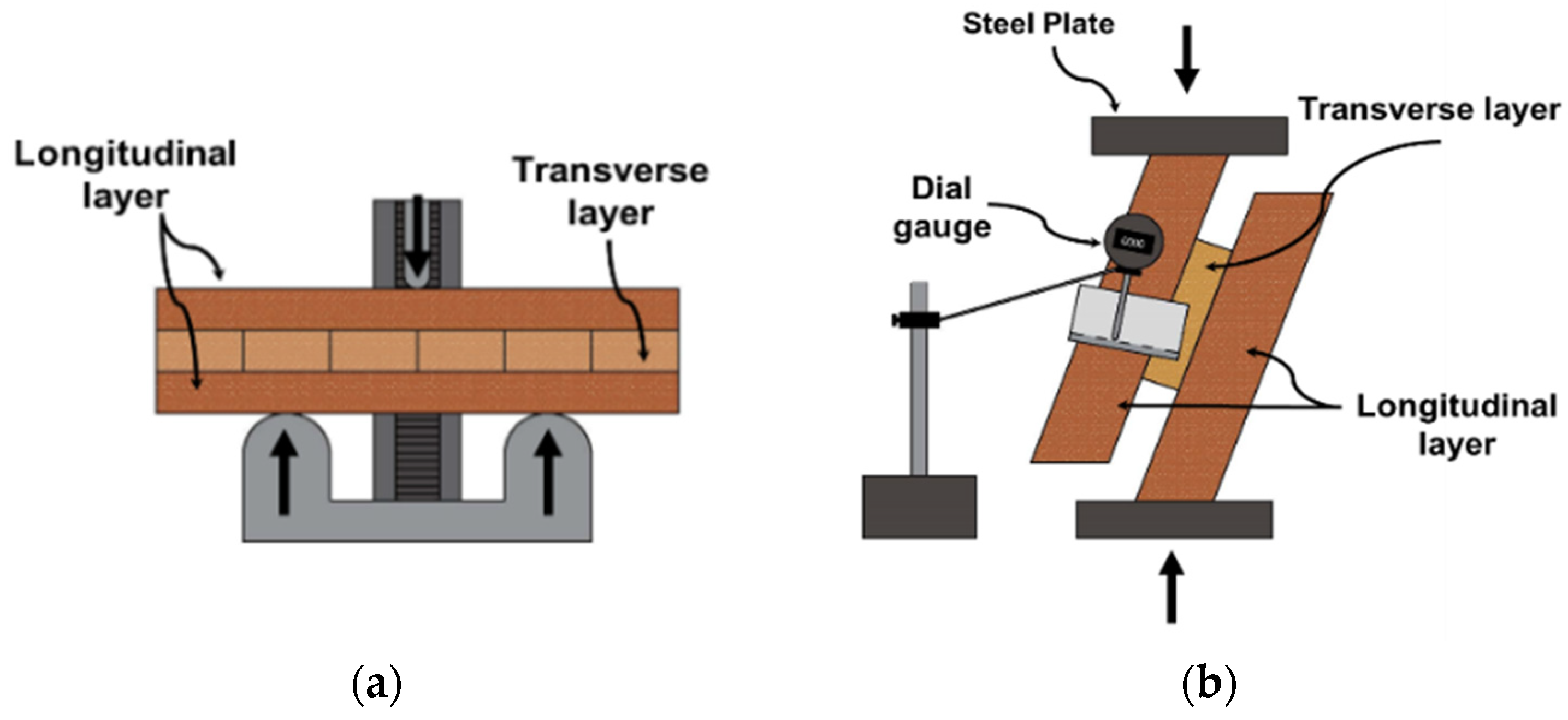 Civileng 07 00024 g012 Civileng 07 00024 g012