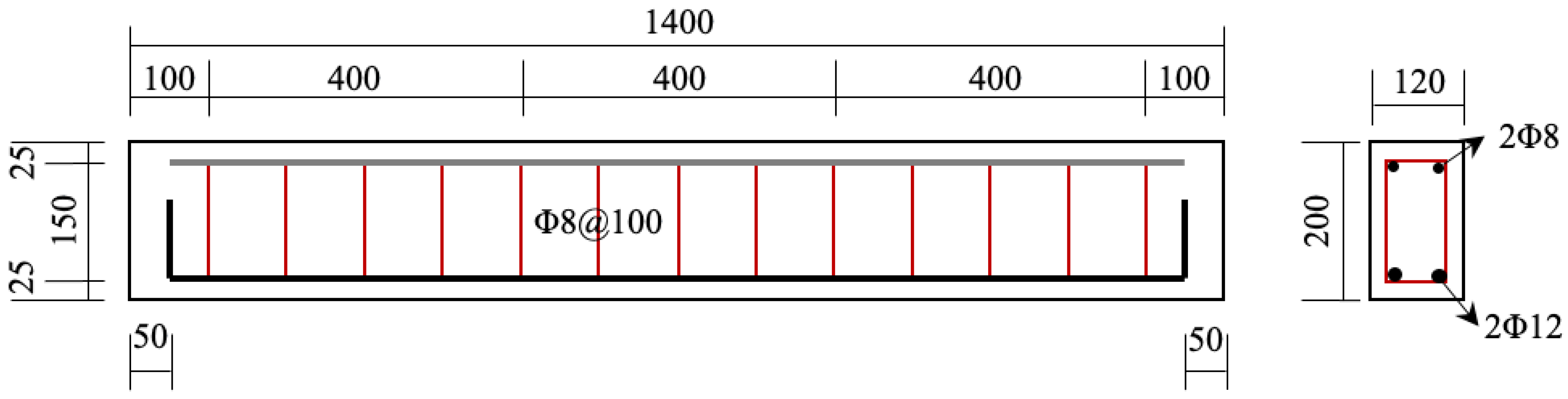 Civileng 07 00055 g002 Civileng 07 00055 g002