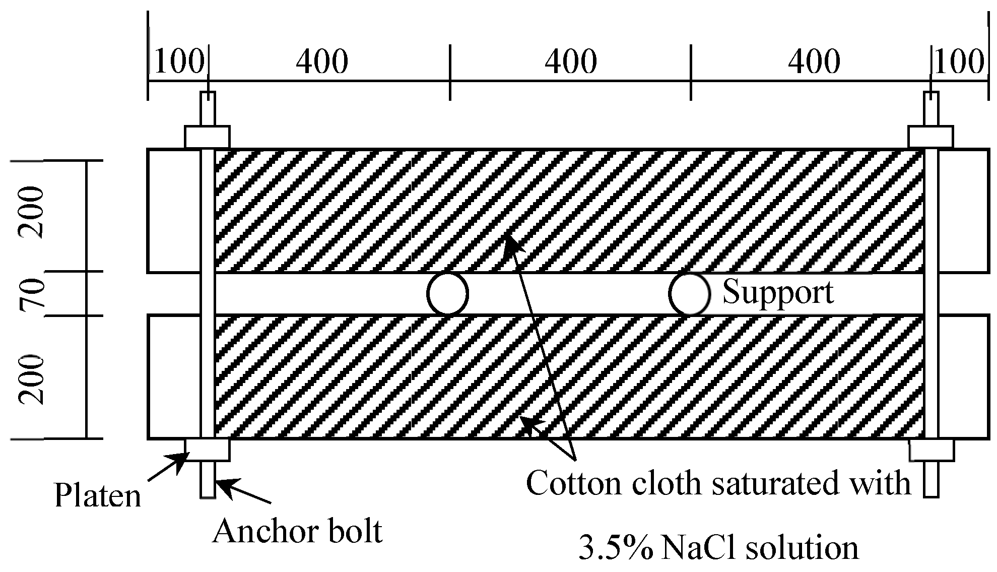 Civileng 07 00055 g003 Civileng 07 00055 g003