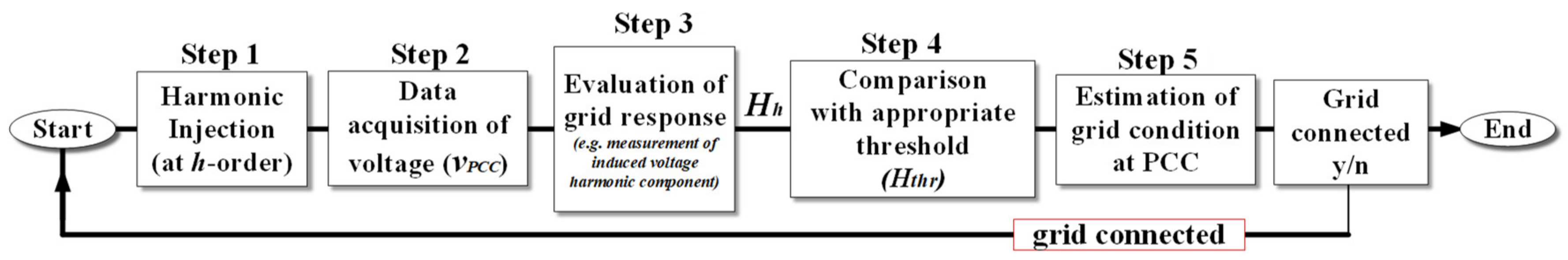 Cleantechnol 02 00002 g001