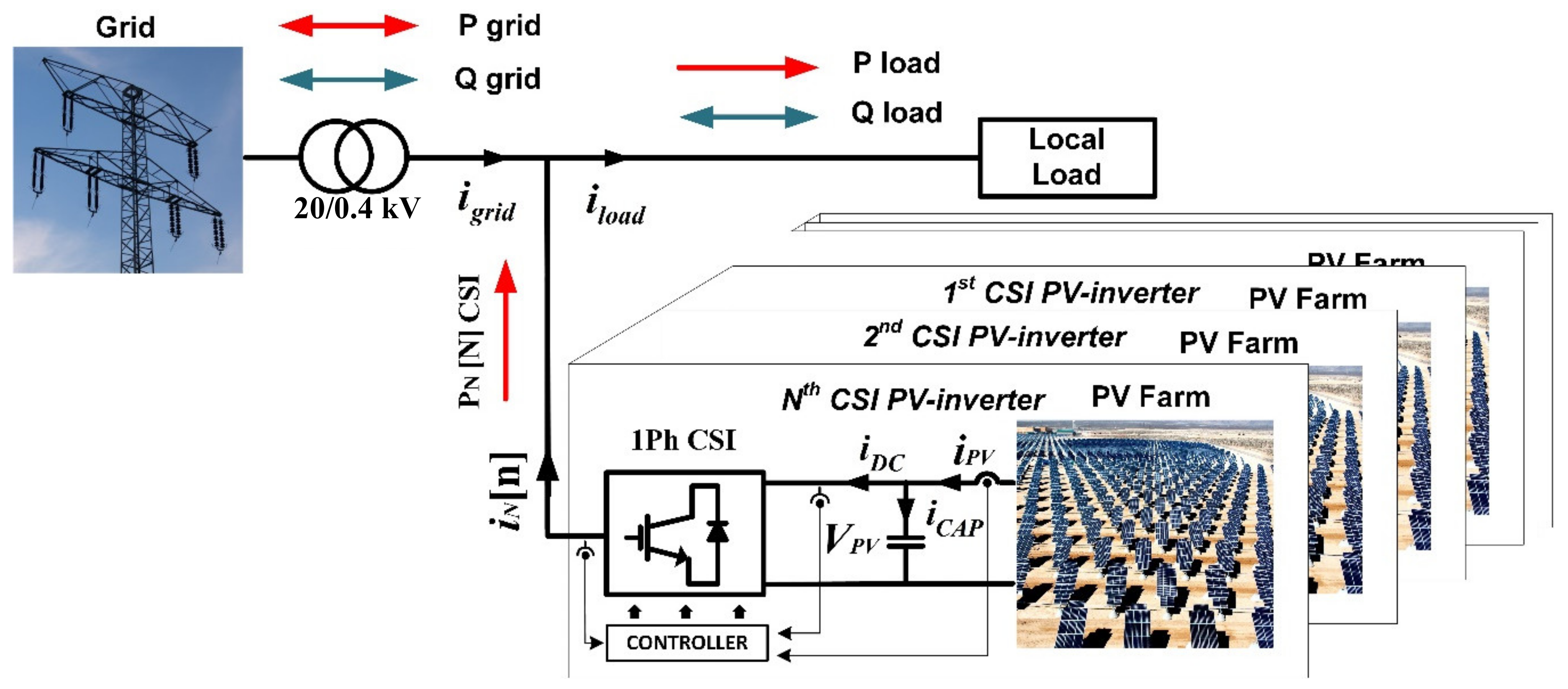 Cleantechnol 02 00002 g002