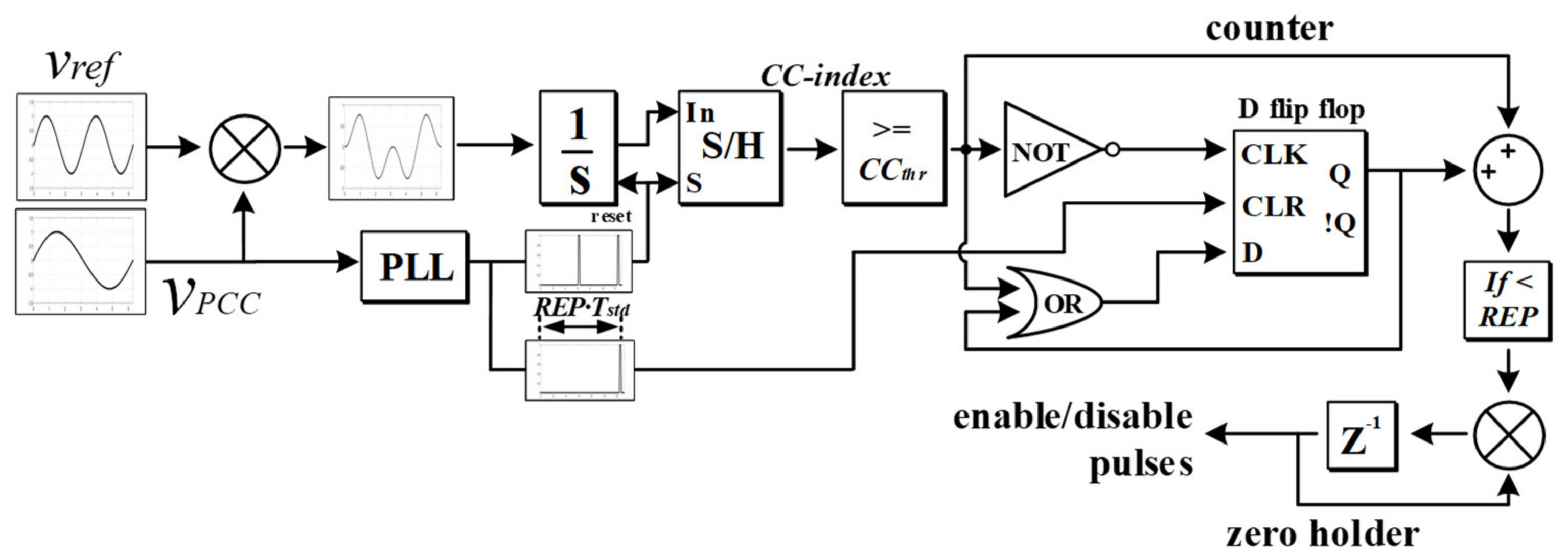 Cleantechnol 02 00002 g004