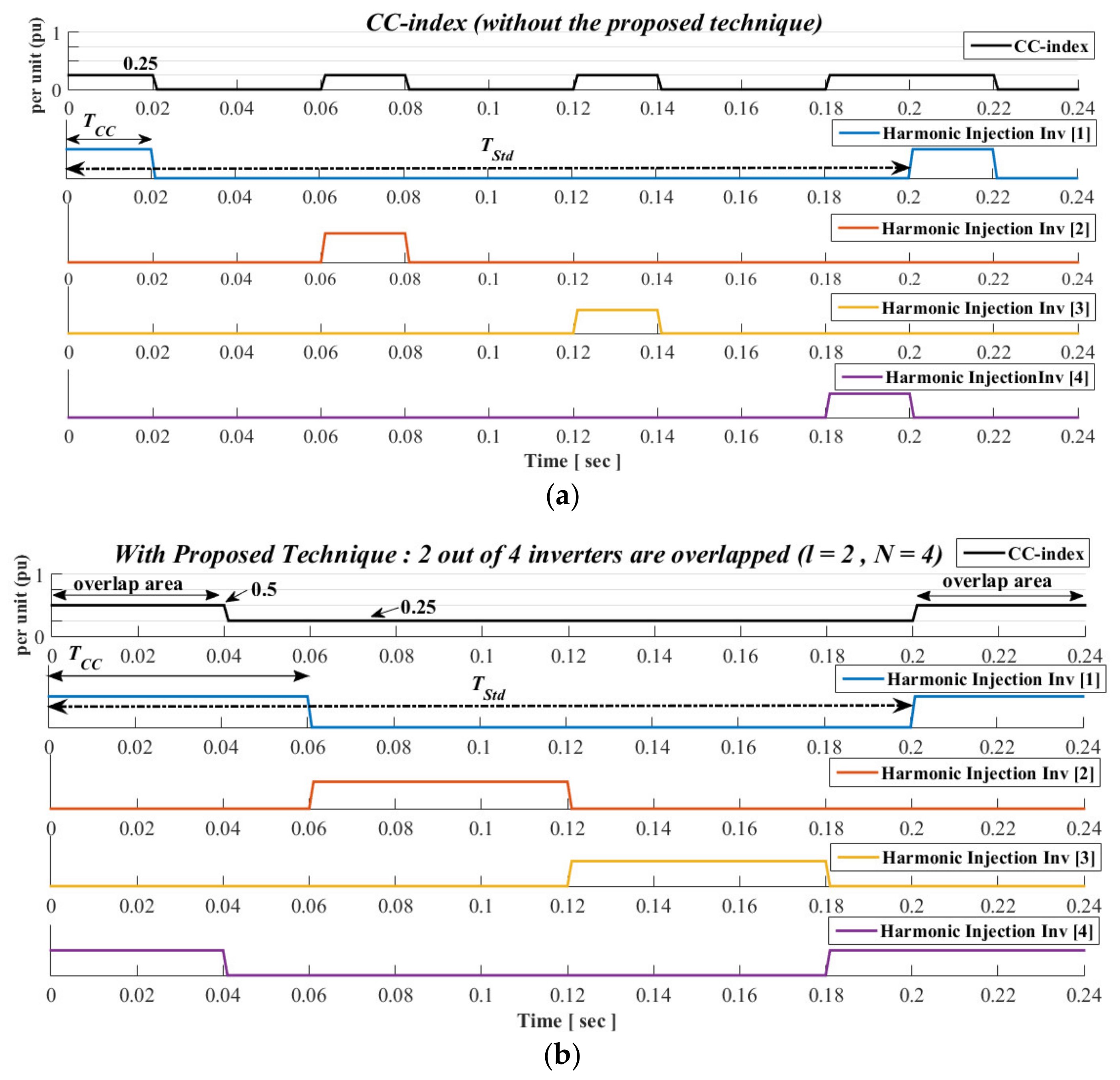 Cleantechnol 02 00002 g005