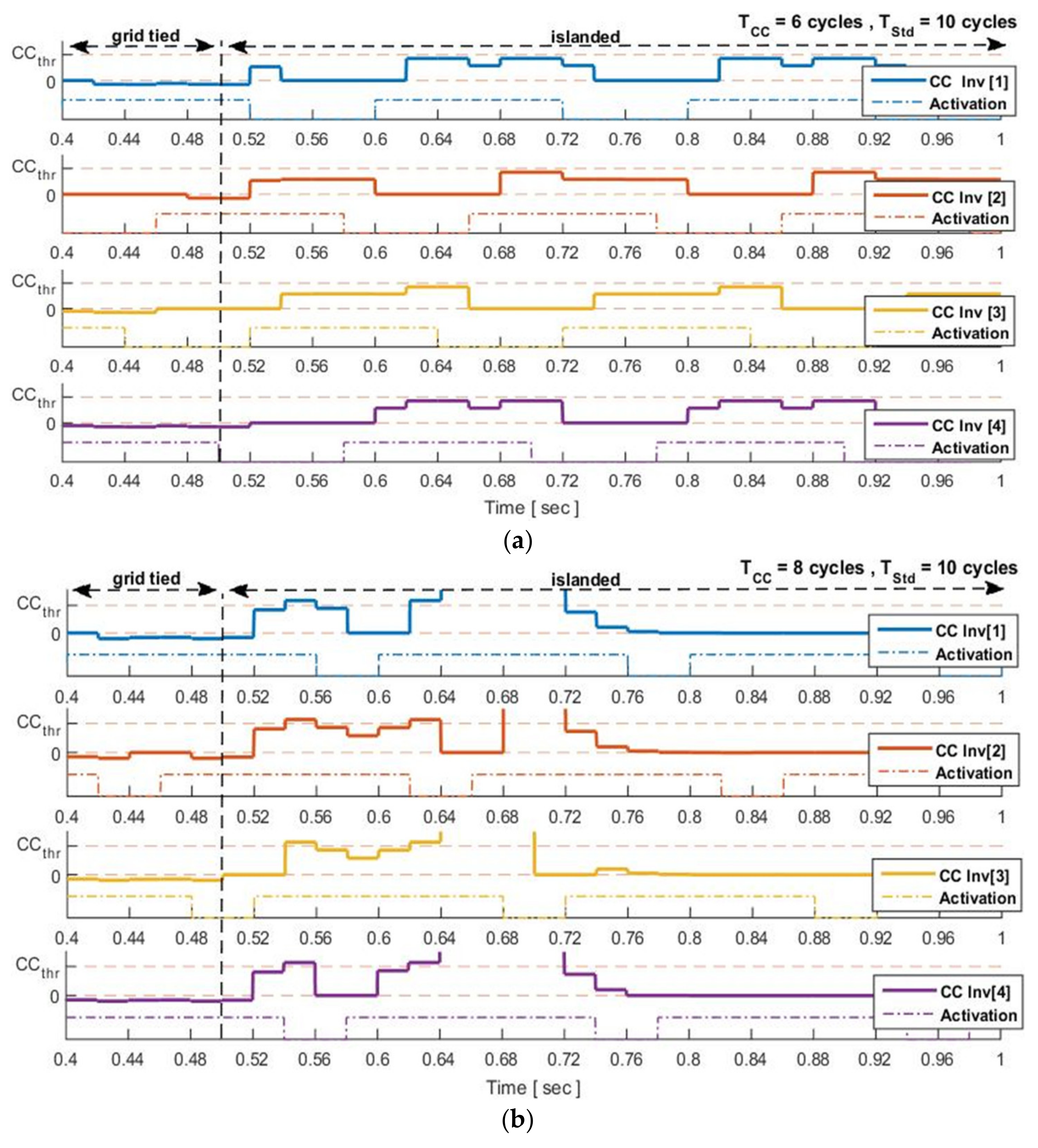 Cleantechnol 02 00002 g008