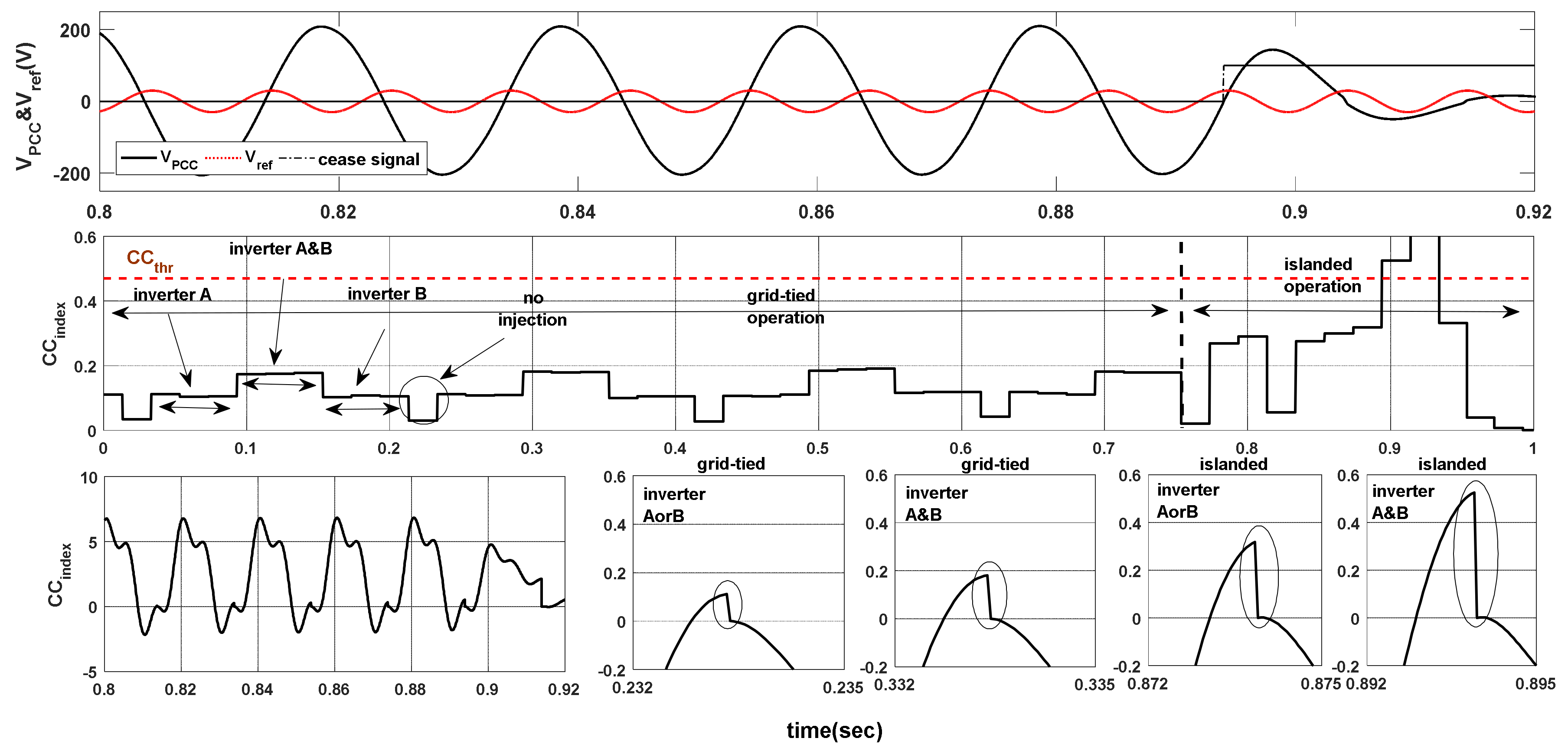 Cleantechnol 02 00002 g012