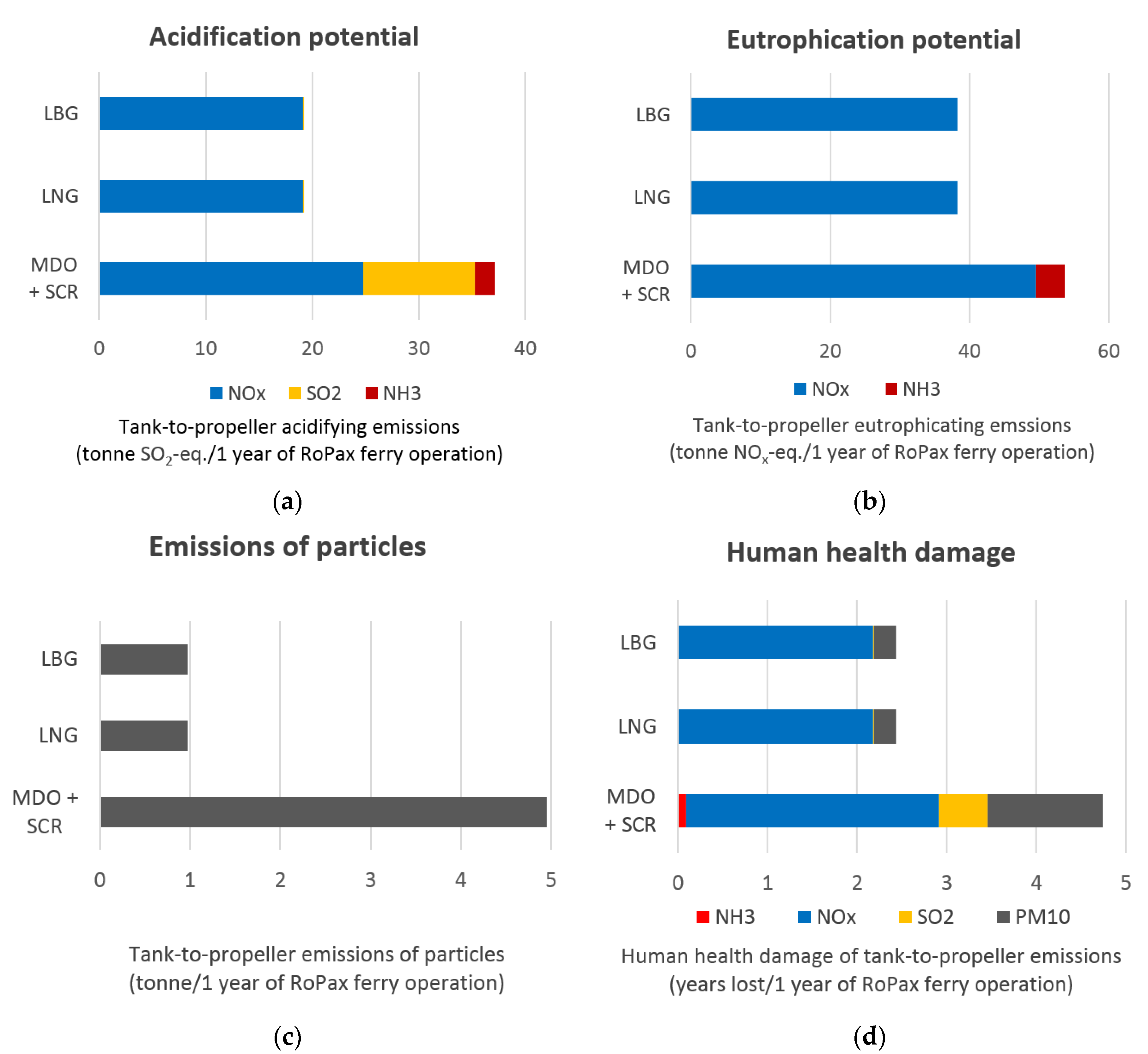 Cleantechnol 02 00004 g005