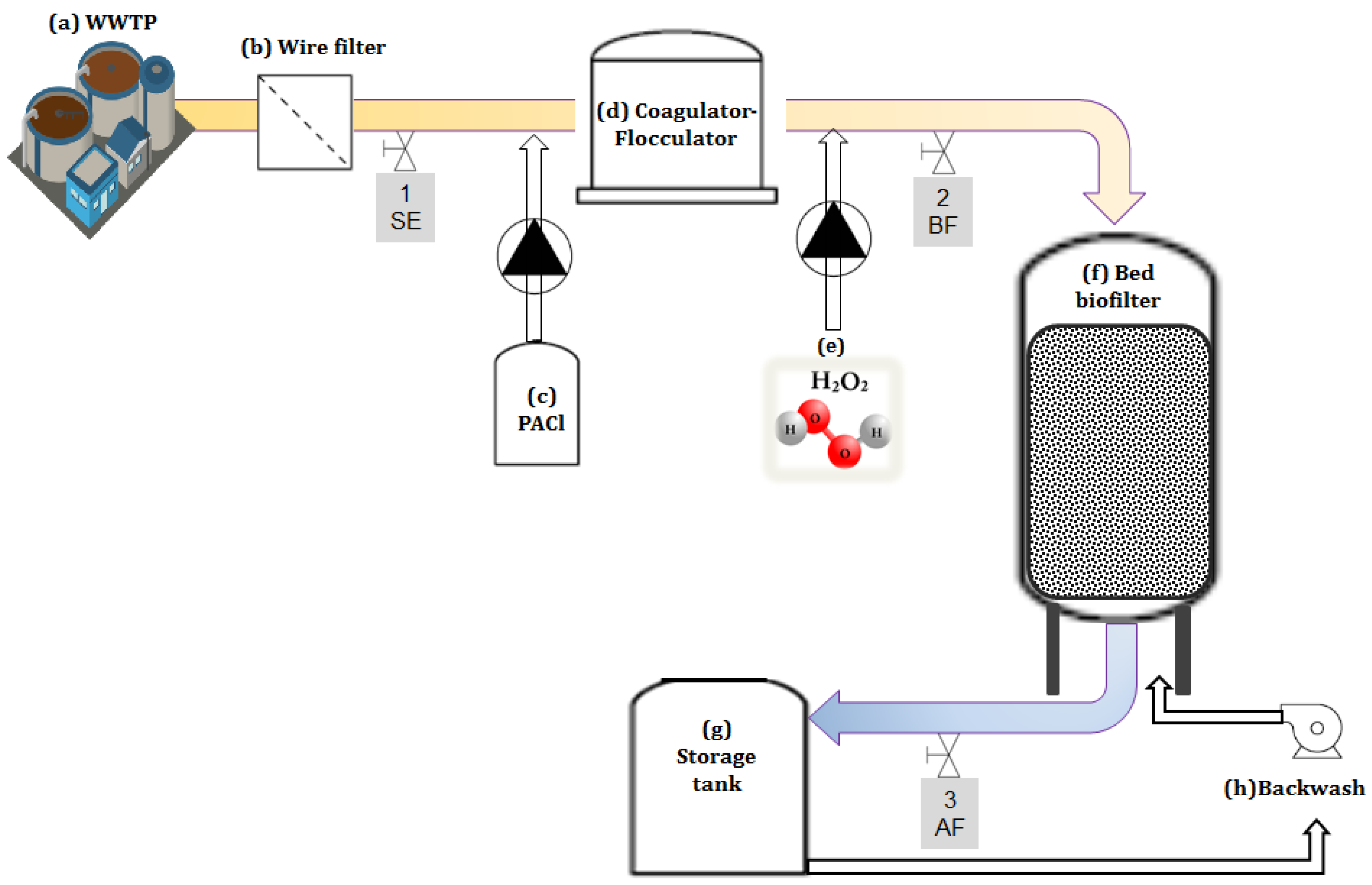 Cleantechnol 02 00005 g001