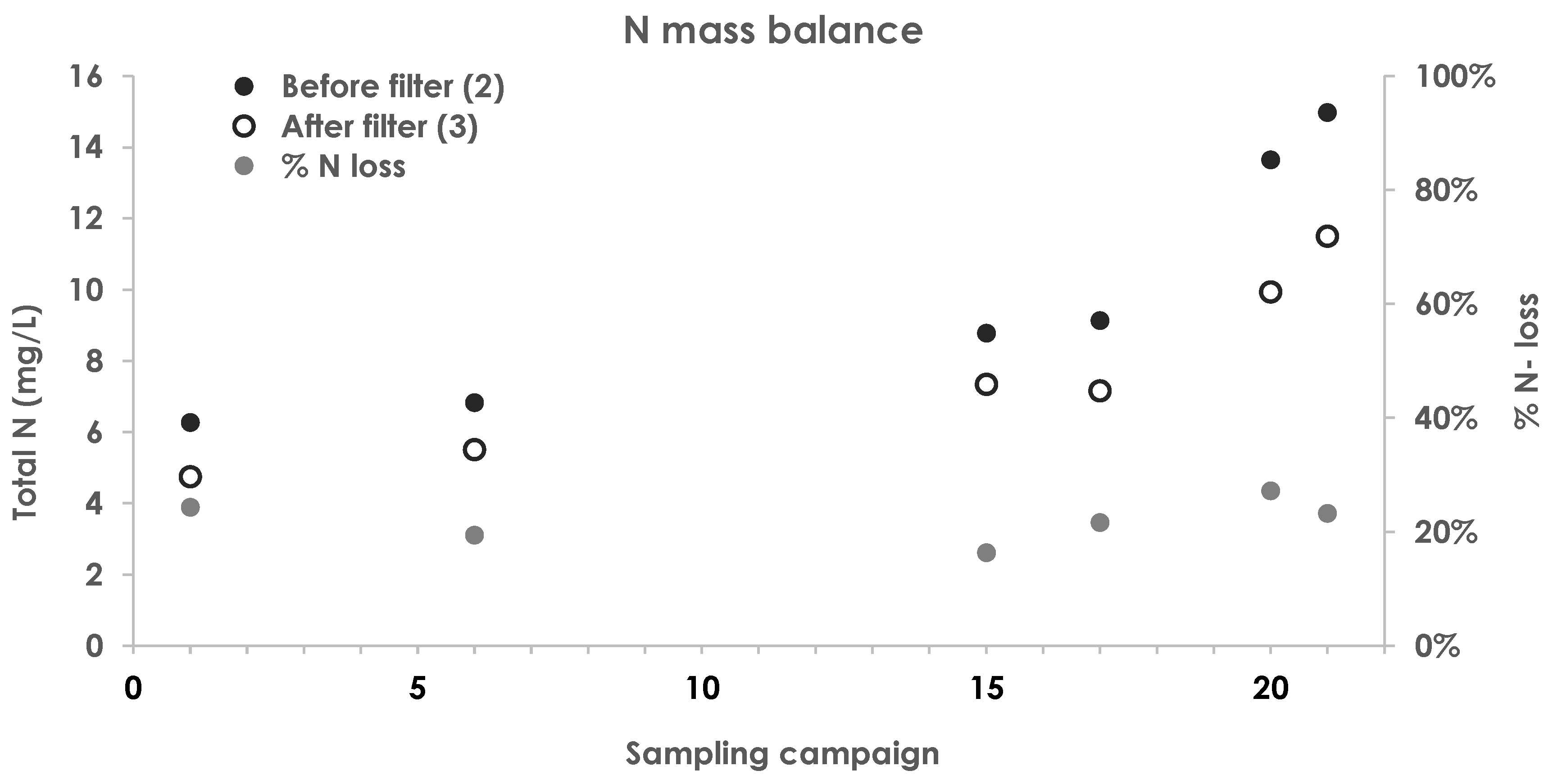 Cleantechnol 02 00005 g003