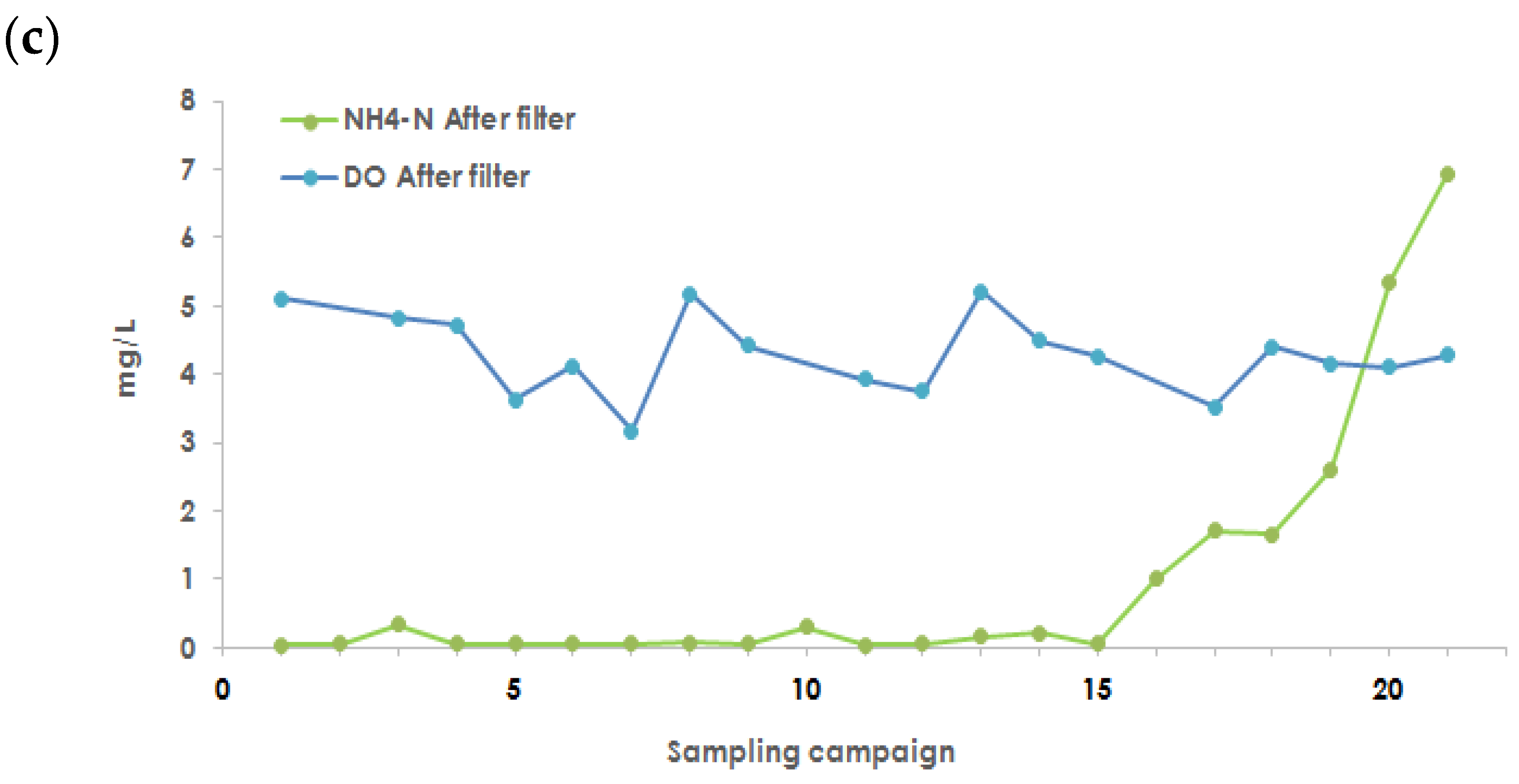 Cleantechnol 02 00005 g004b