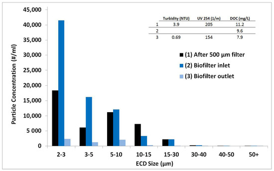 Cleantechnol 02 00005 g0a4