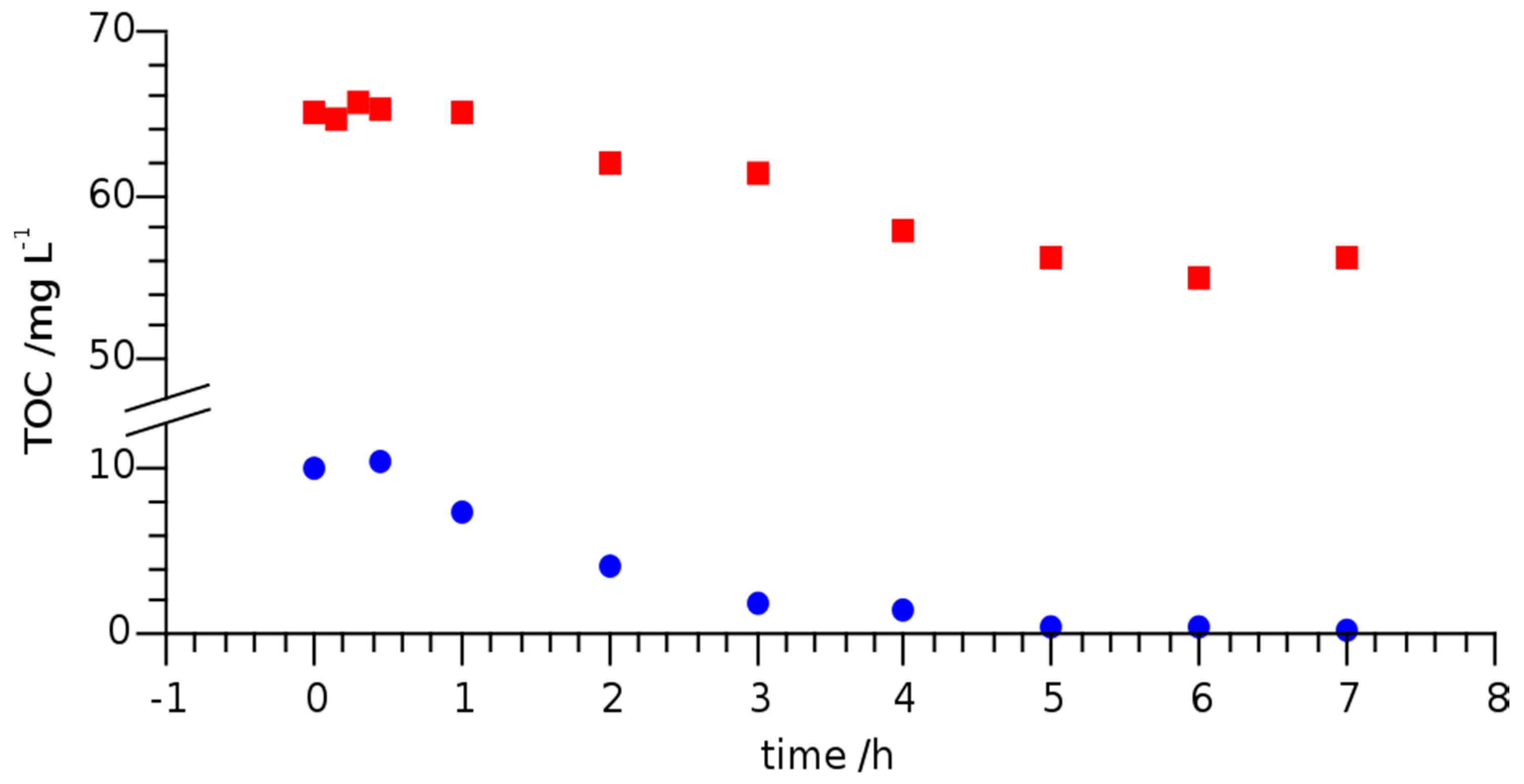 Cleantechnol 02 00006 g005