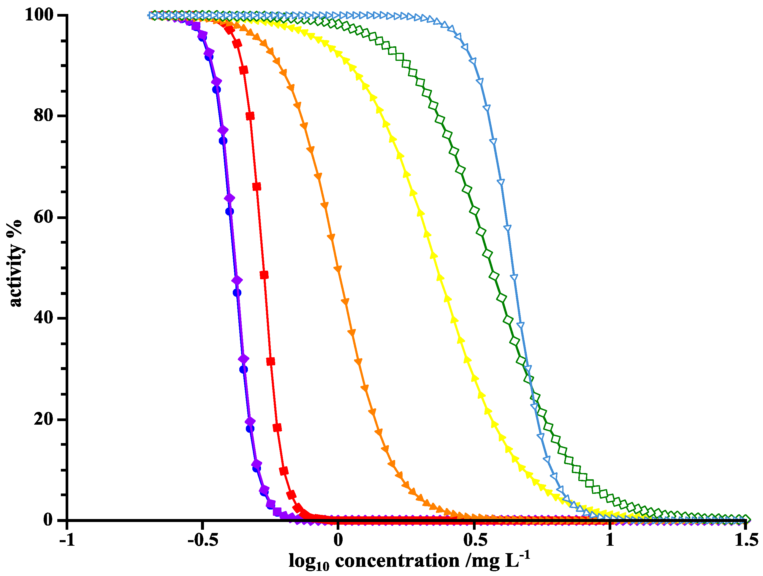 Cleantechnol 02 00006 g007