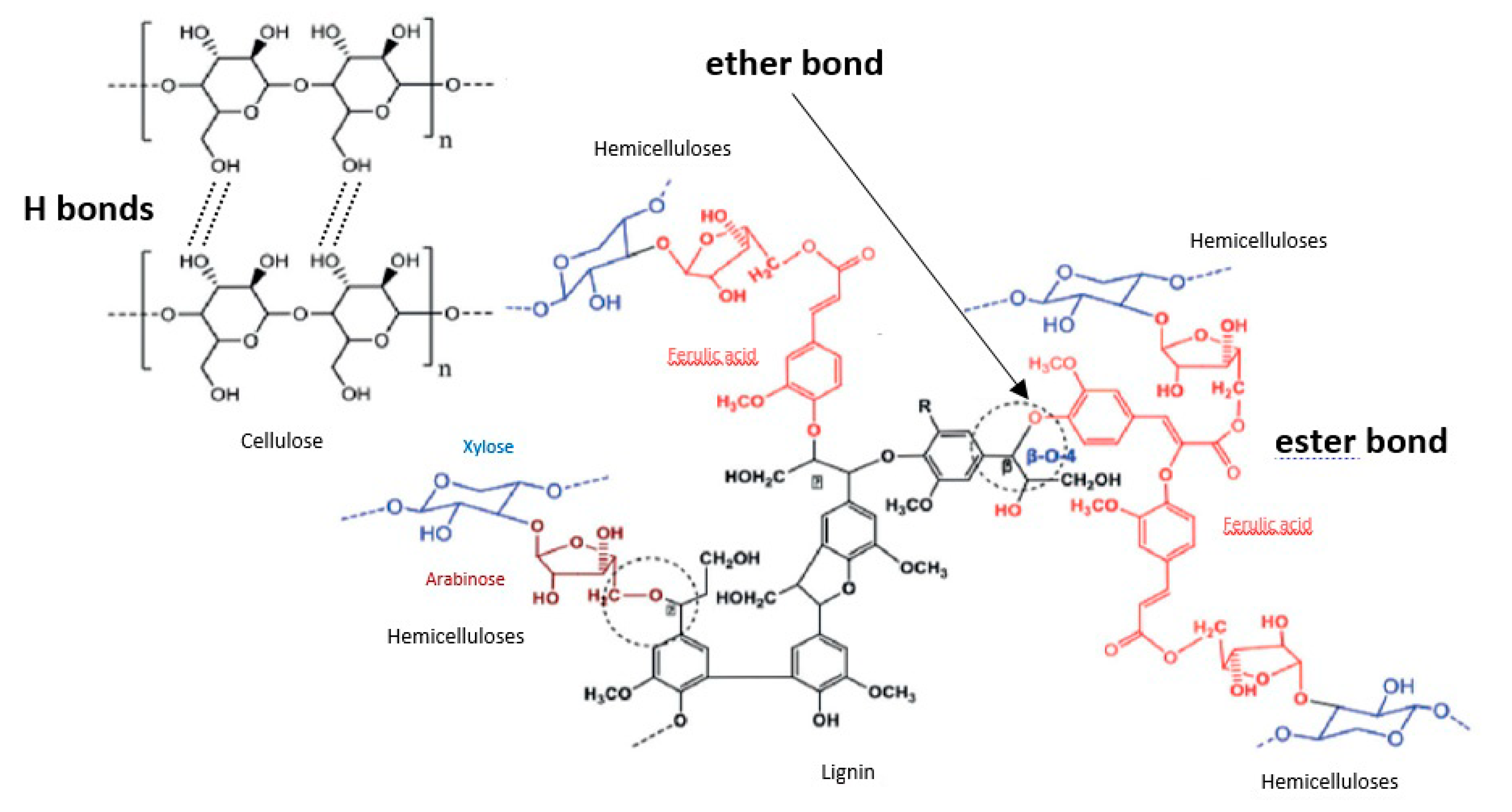 Cleantechnol 02 00007 g001 Cleantechnol 02 00007 g001