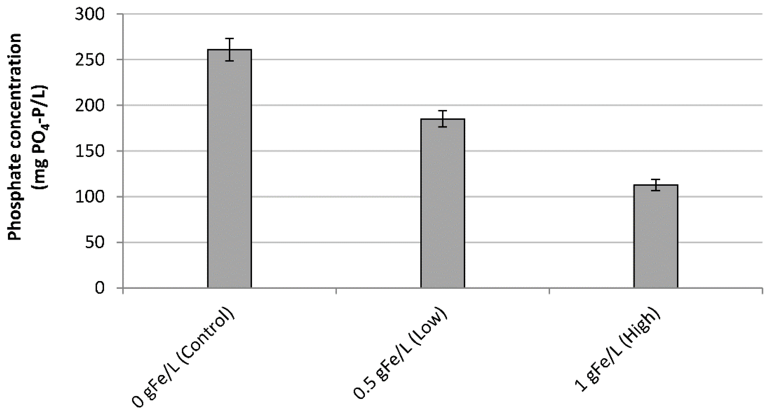 Cleantechnol 02 00008 g003