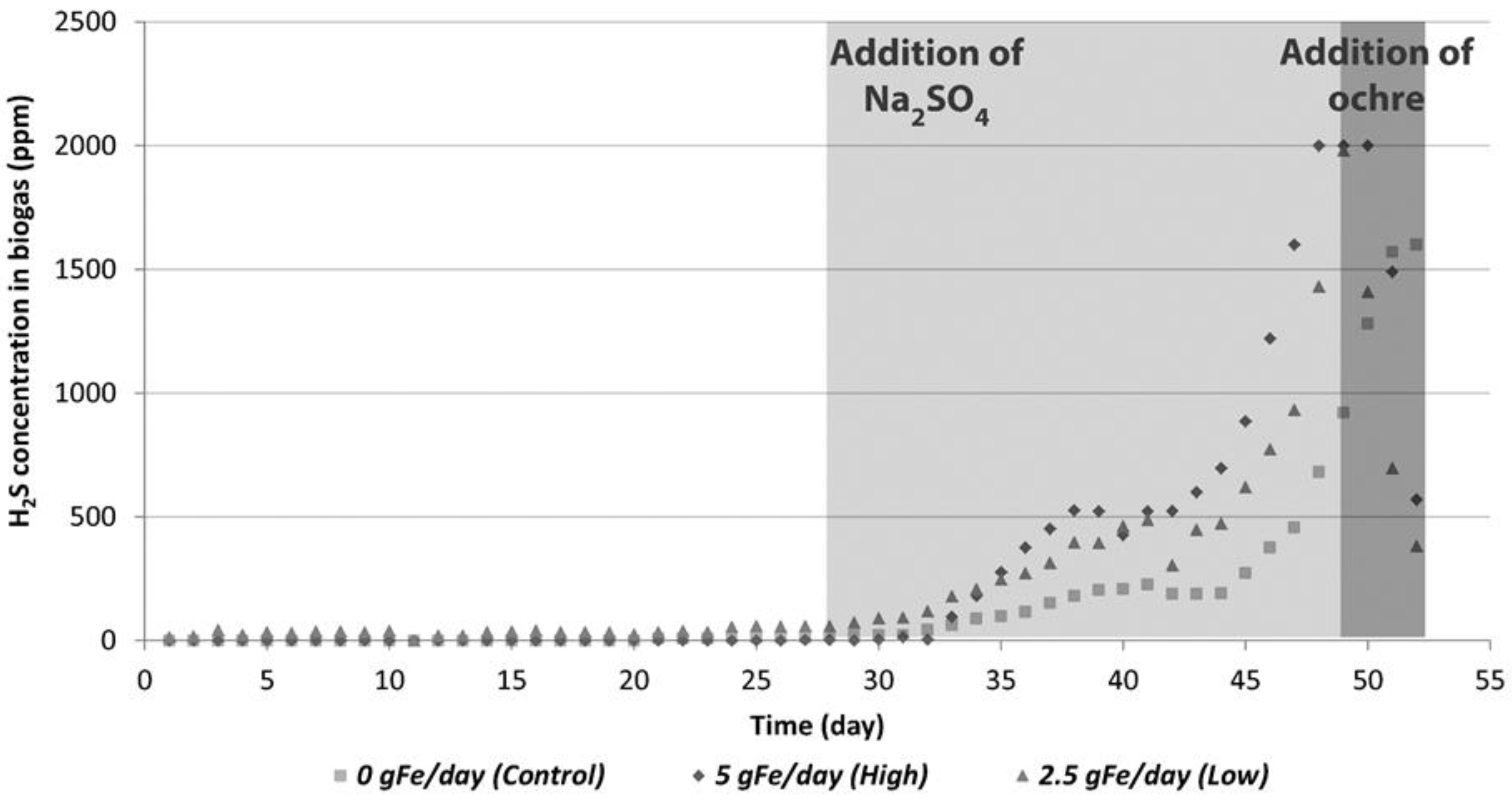 Cleantechnol 02 00008 g004