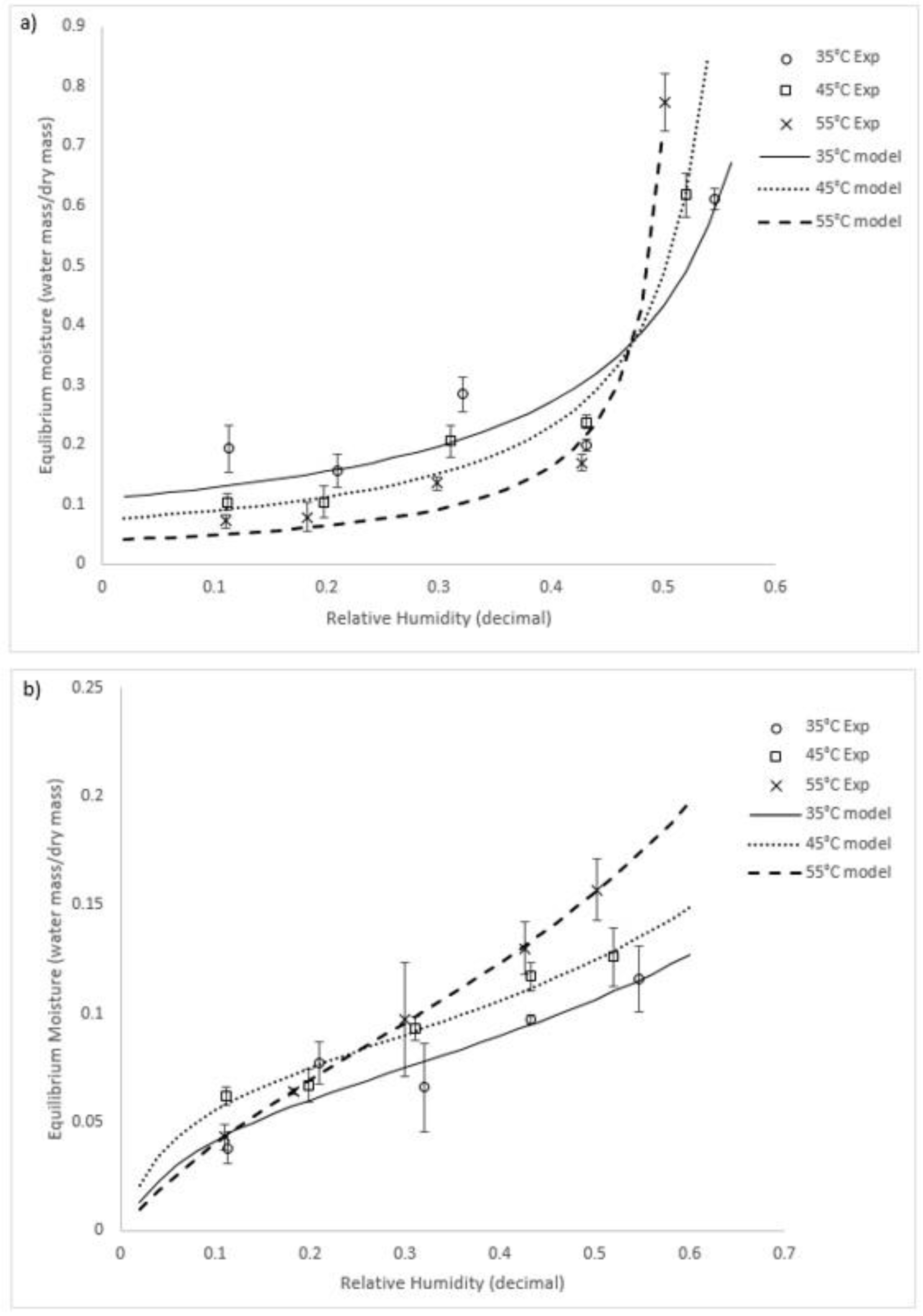 Cleantechnol 02 00015 g002