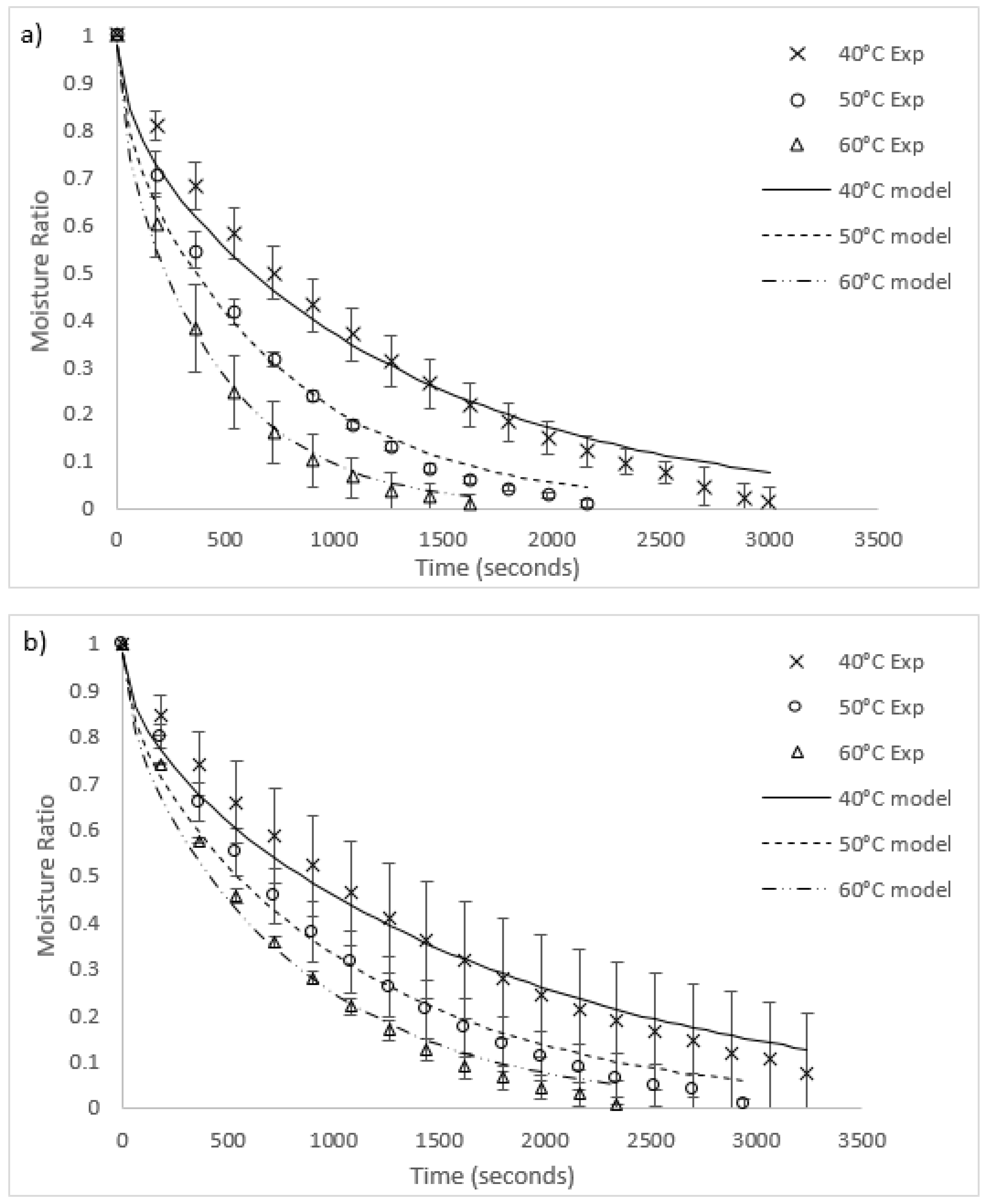 Cleantechnol 02 00015 g003