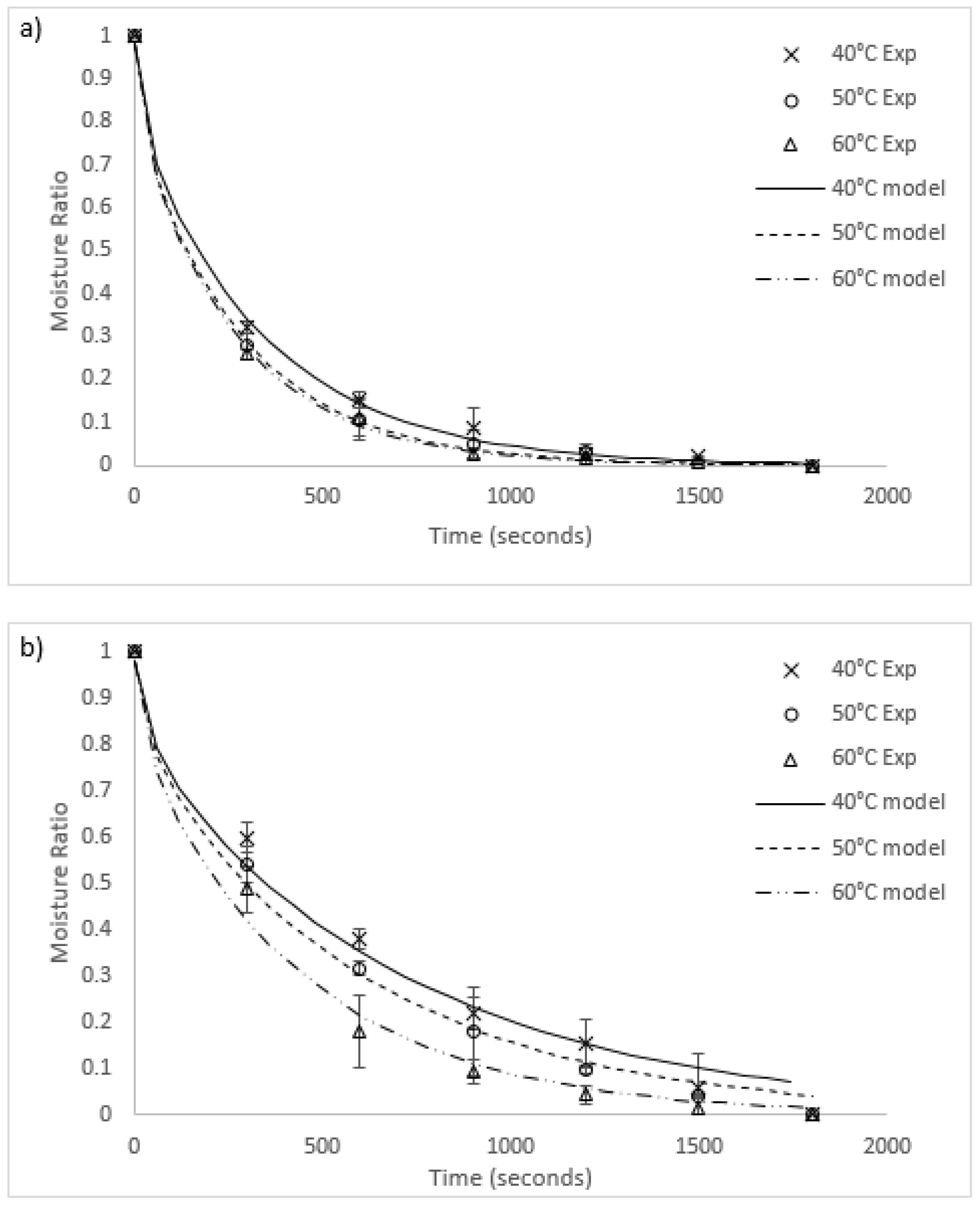Cleantechnol 02 00015 g004