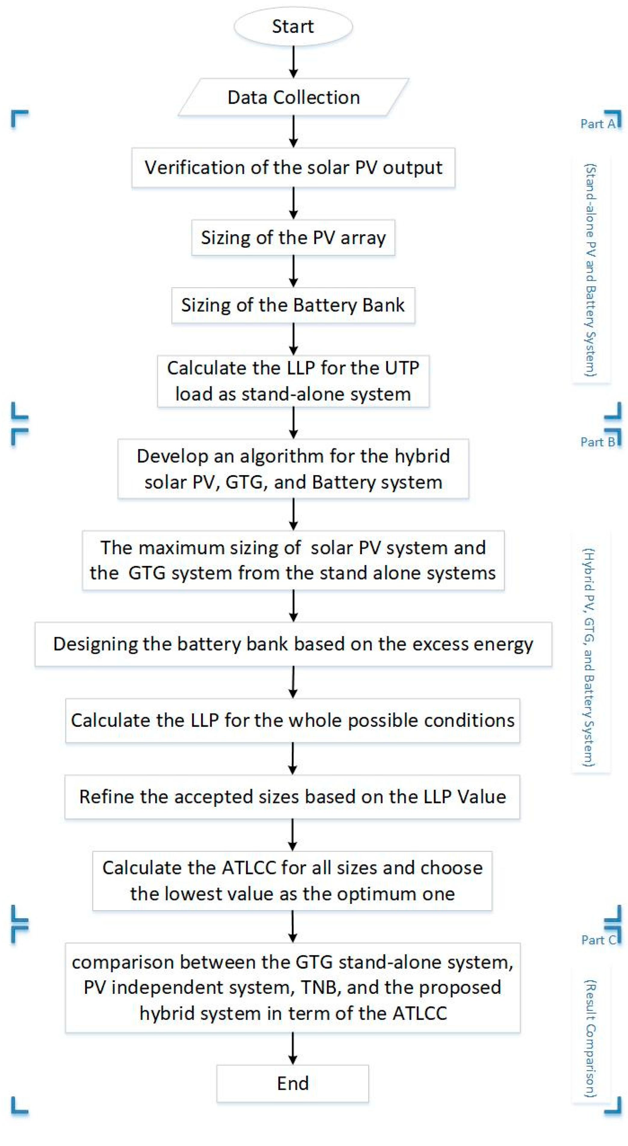 Cleantechnol 02 00016 g001