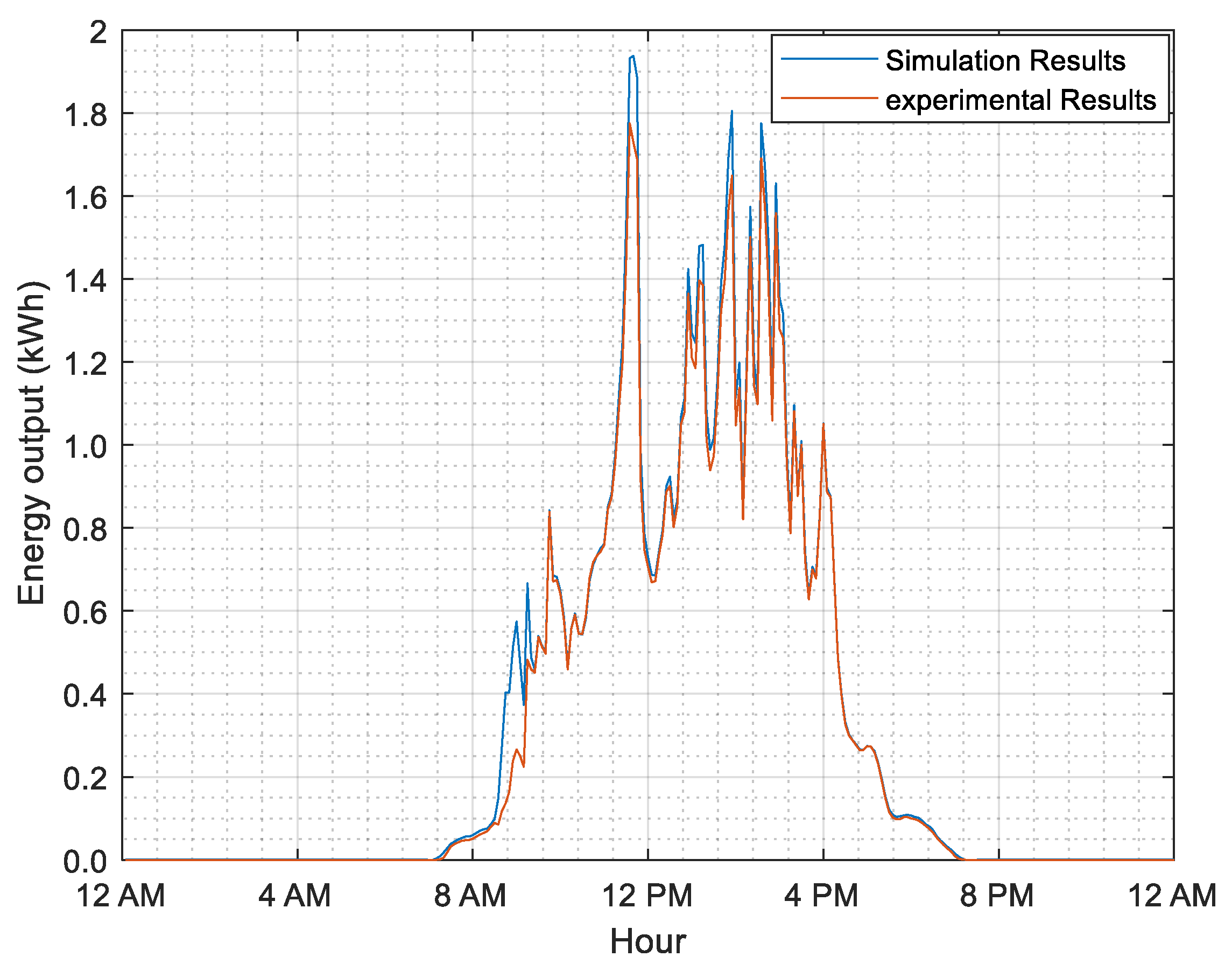 Cleantechnol 02 00016 g003