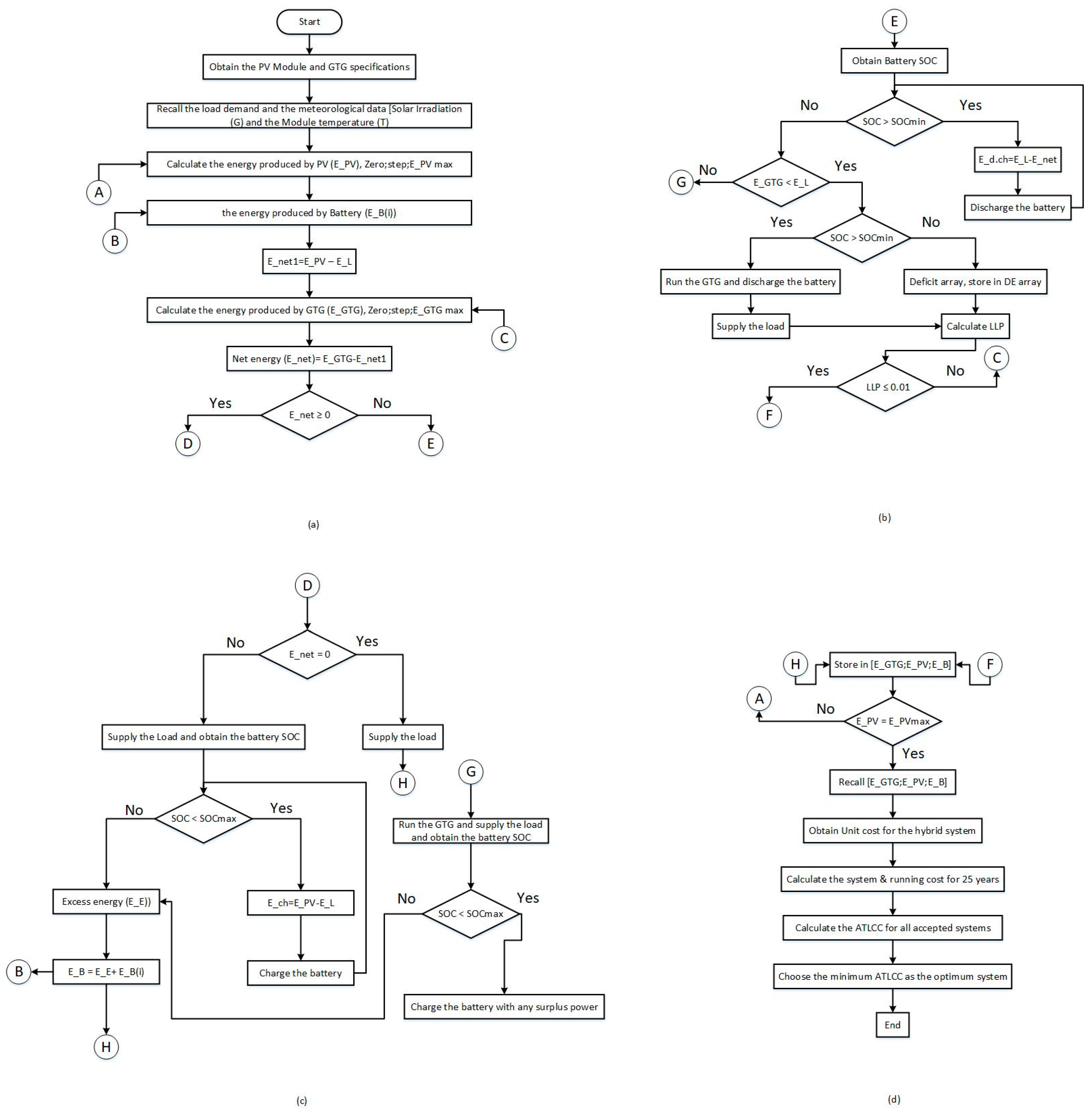 Cleantechnol 02 00016 g004