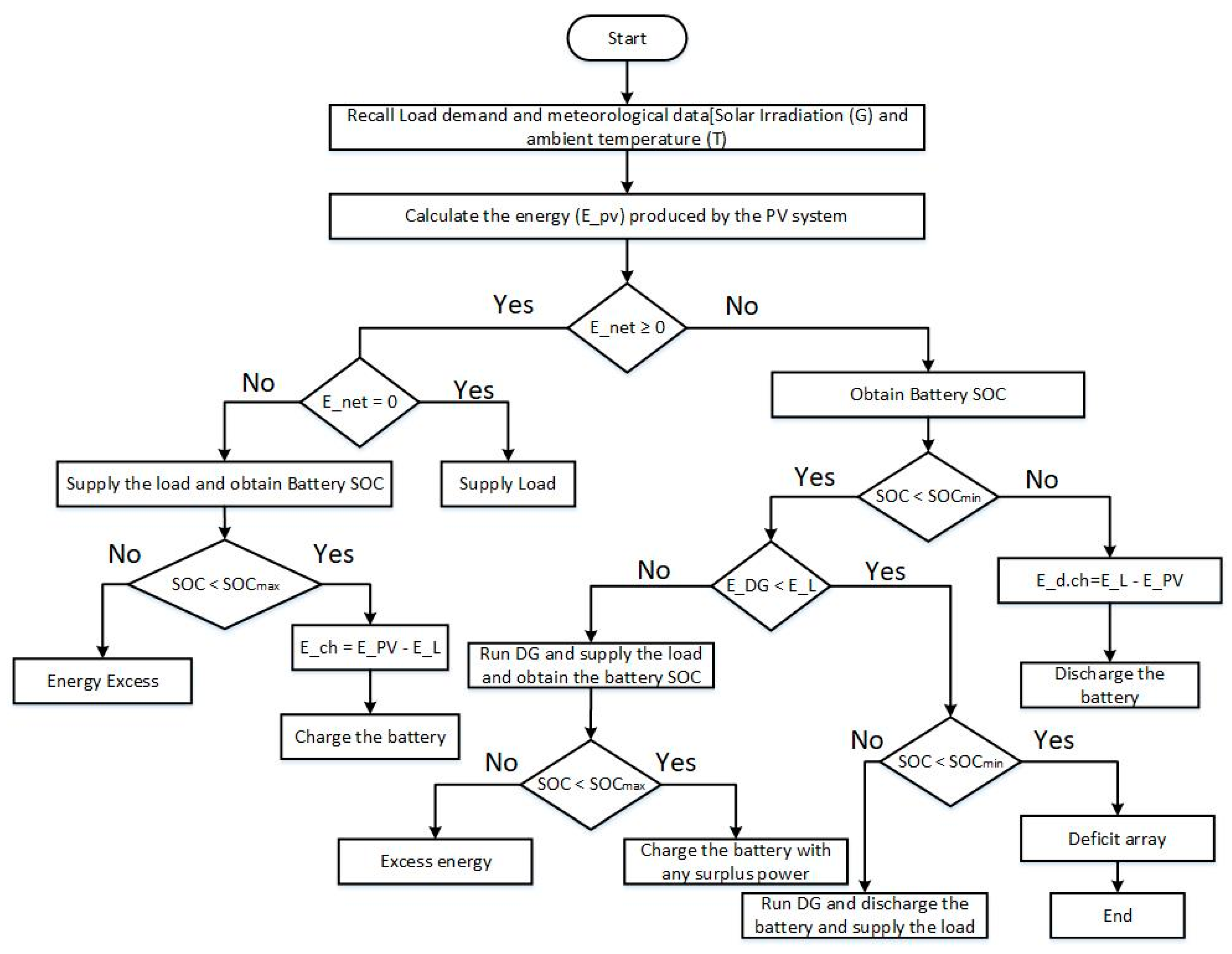 Cleantechnol 02 00016 g006