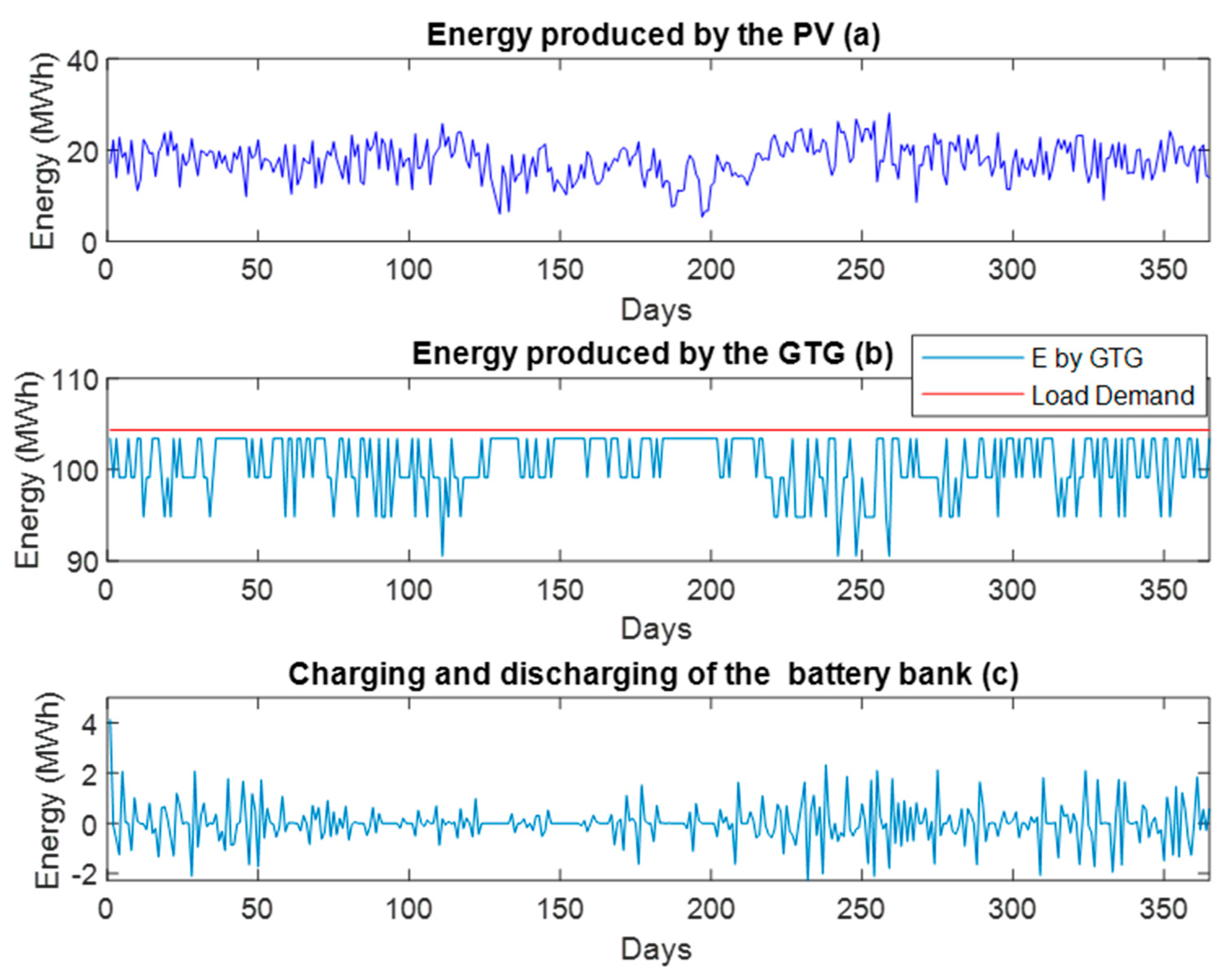 Cleantechnol 02 00016 g008