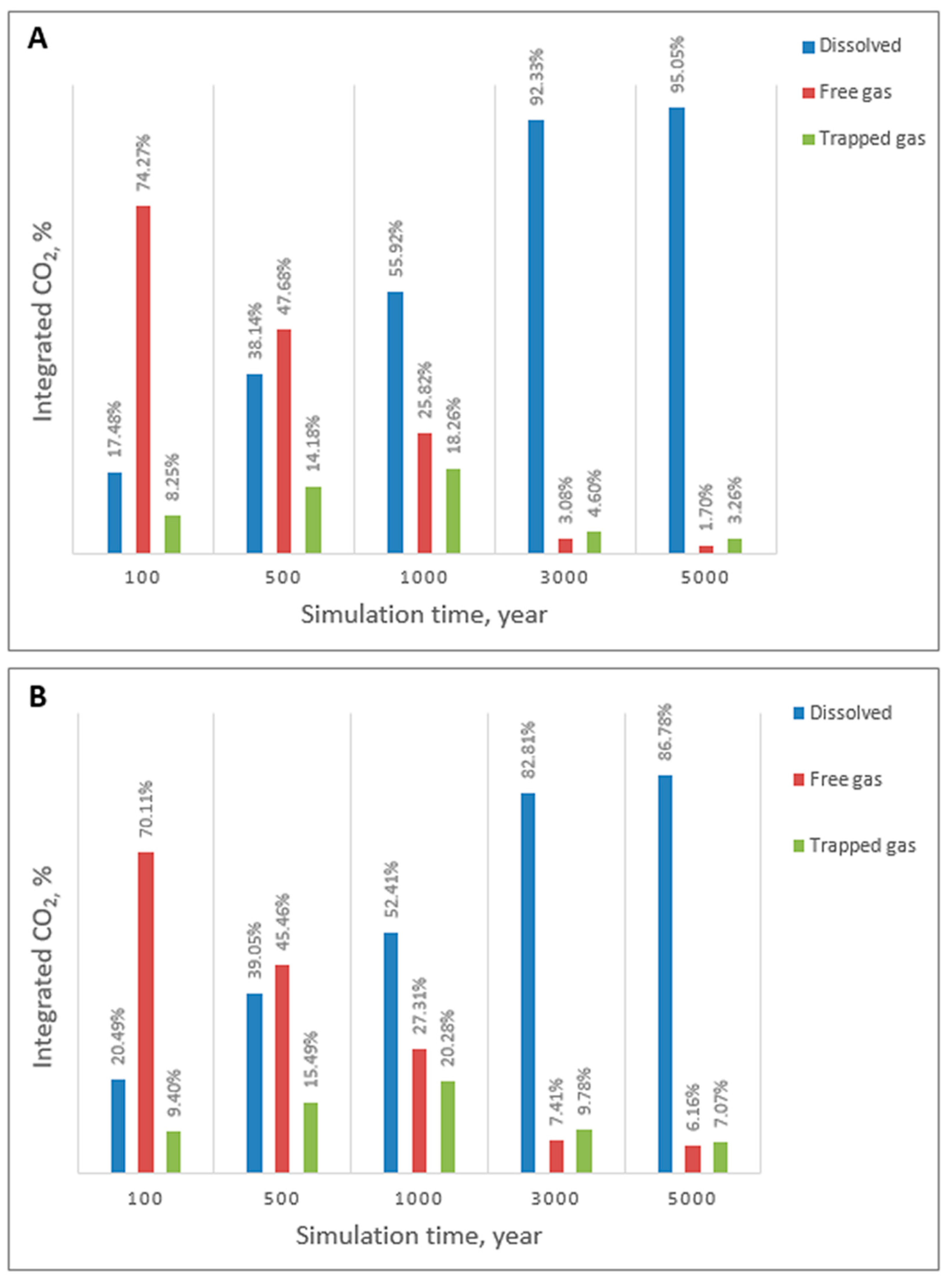 Cleantechnol 02 00021 g003