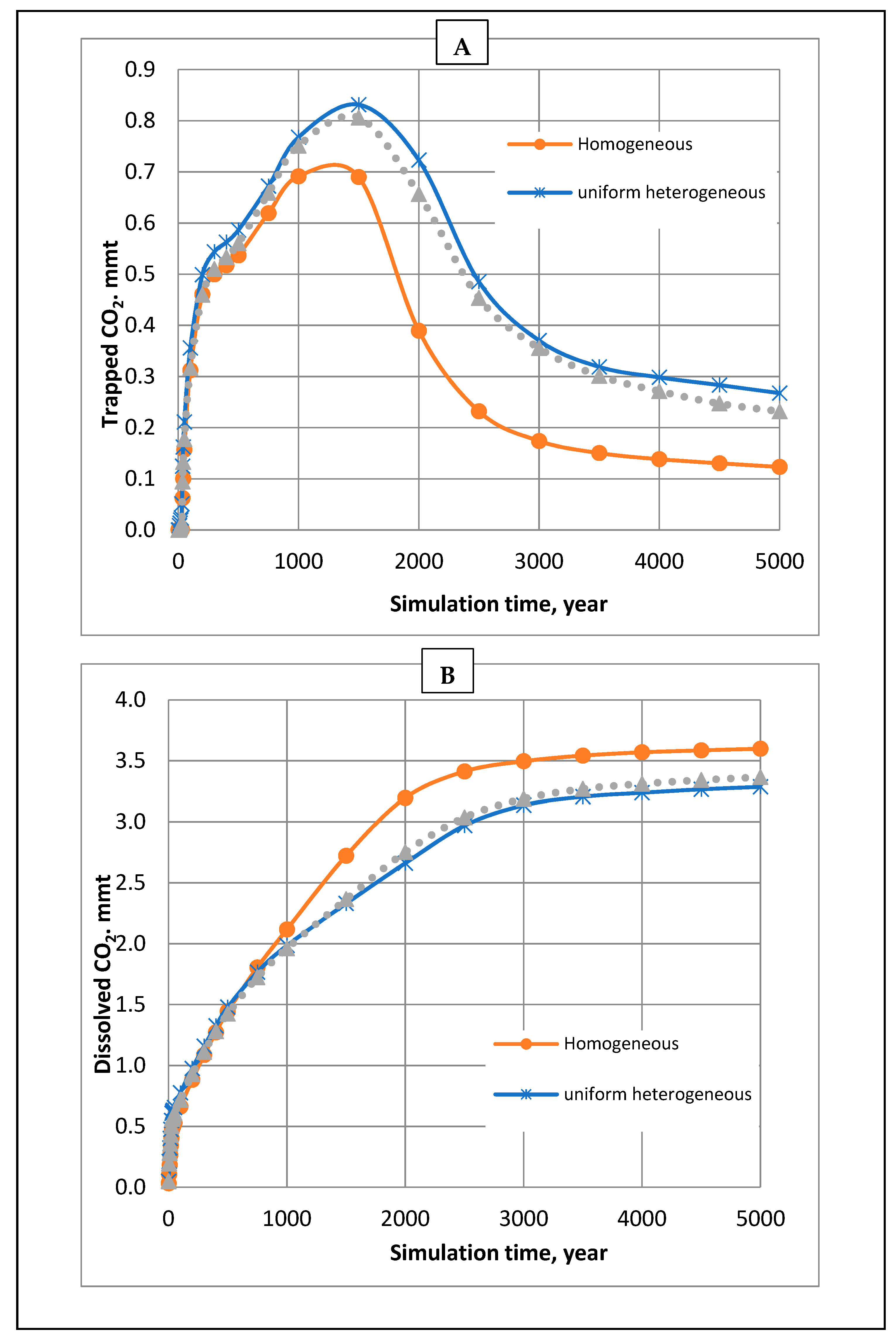 Cleantechnol 02 00021 g005