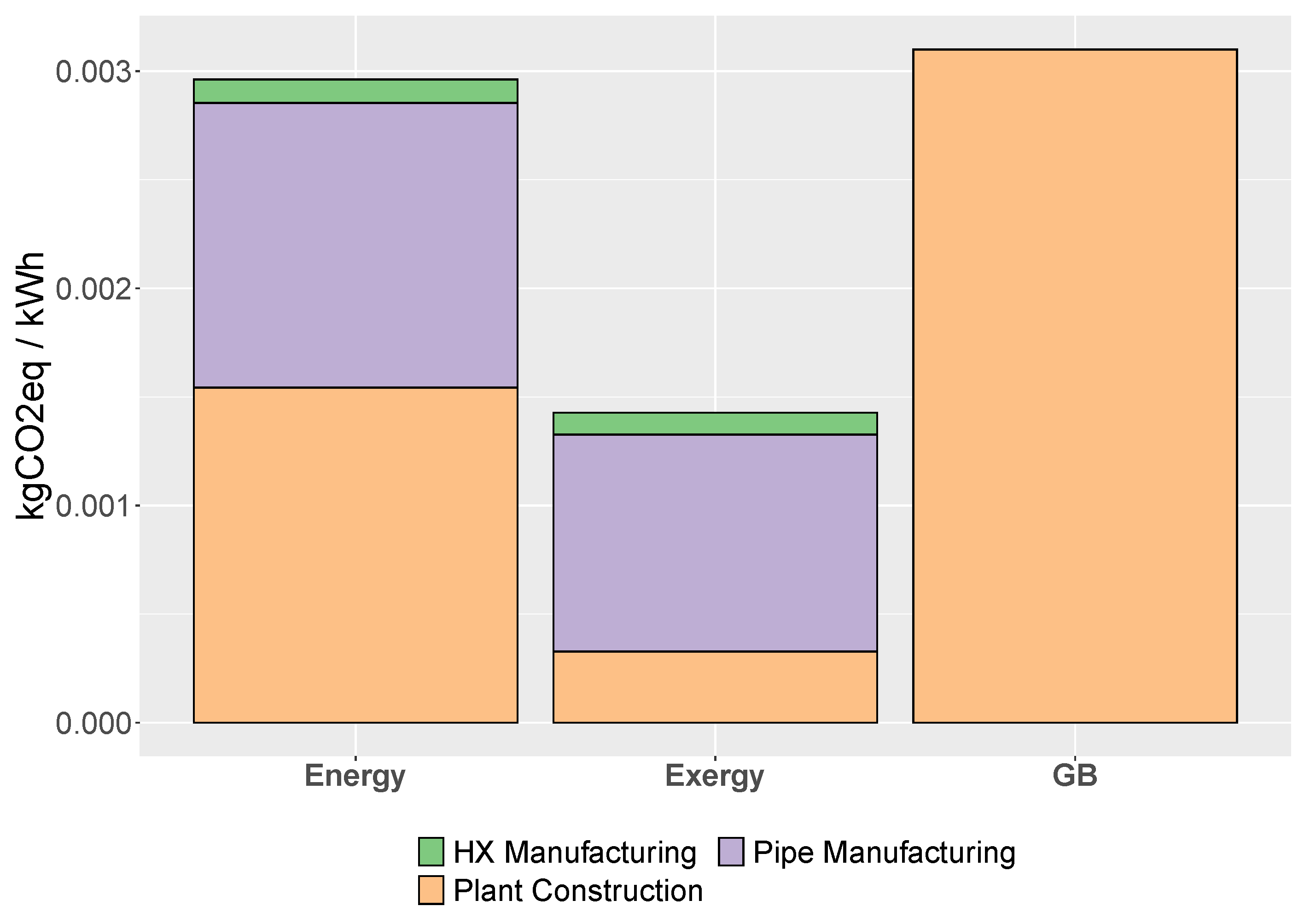 Cleantechnol 02 00024 g003