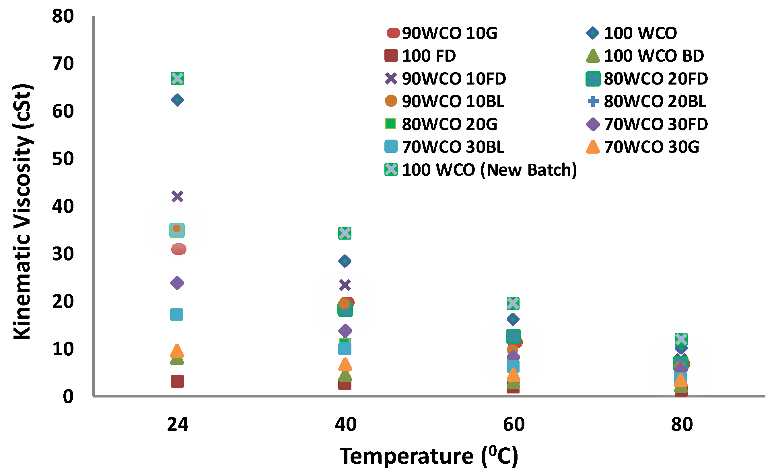 Cleantechnol 02 00028 g005