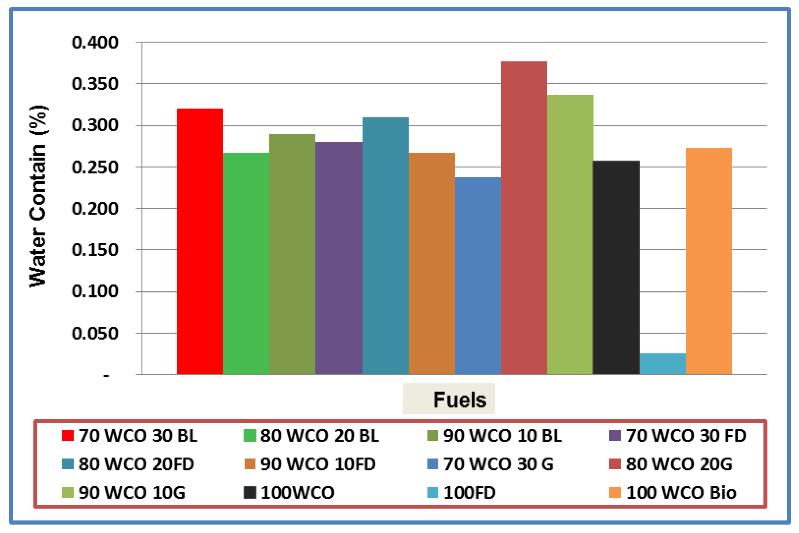 Cleantechnol 02 00028 g006