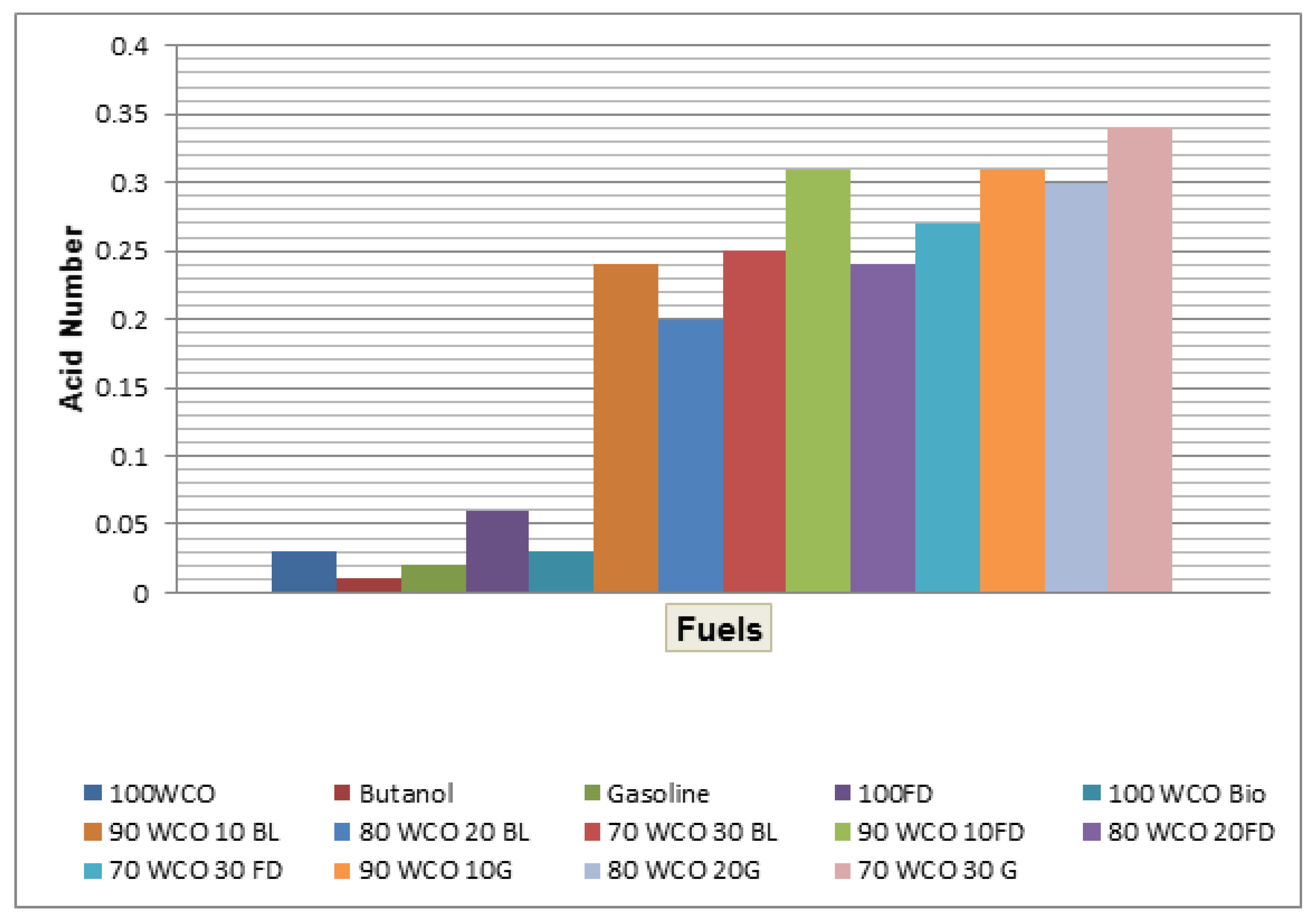 Cleantechnol 02 00028 g007