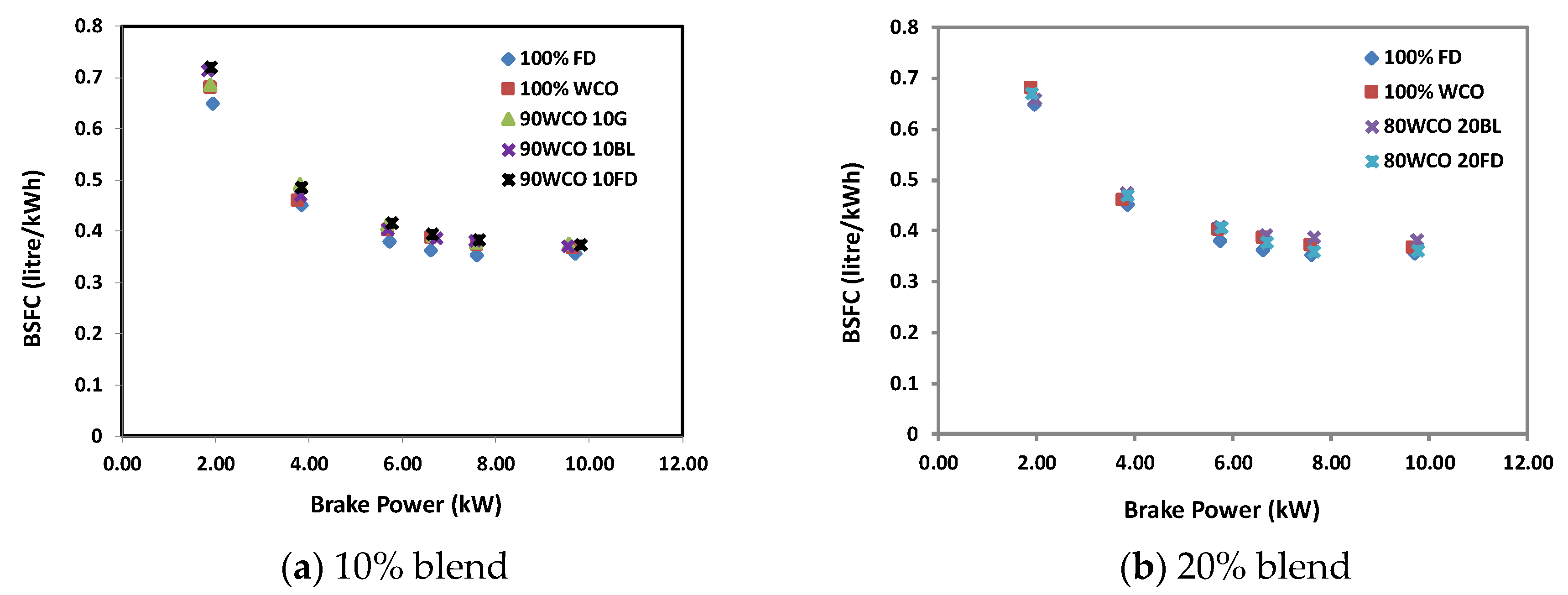 Cleantechnol 02 00028 g008