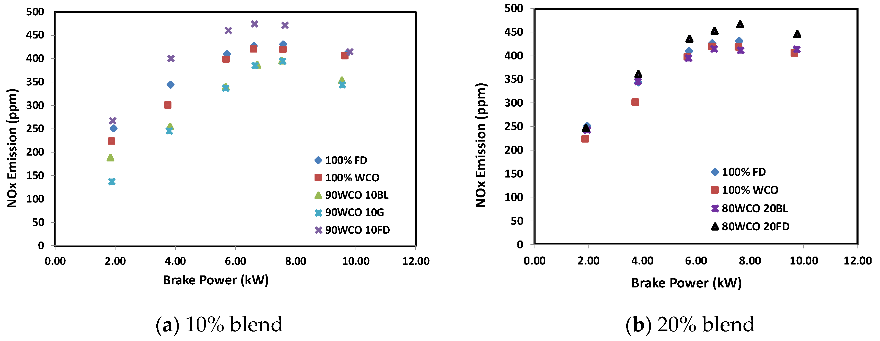 Cleantechnol 02 00028 g012