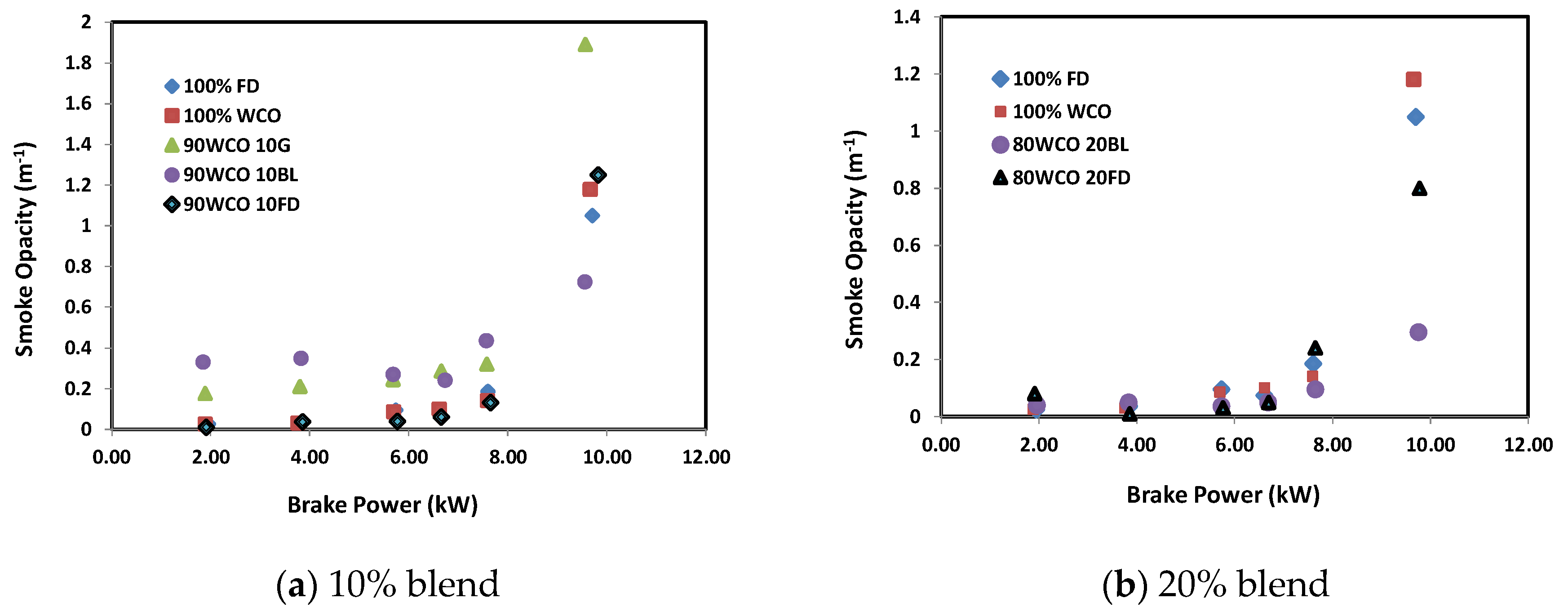 Cleantechnol 02 00028 g013