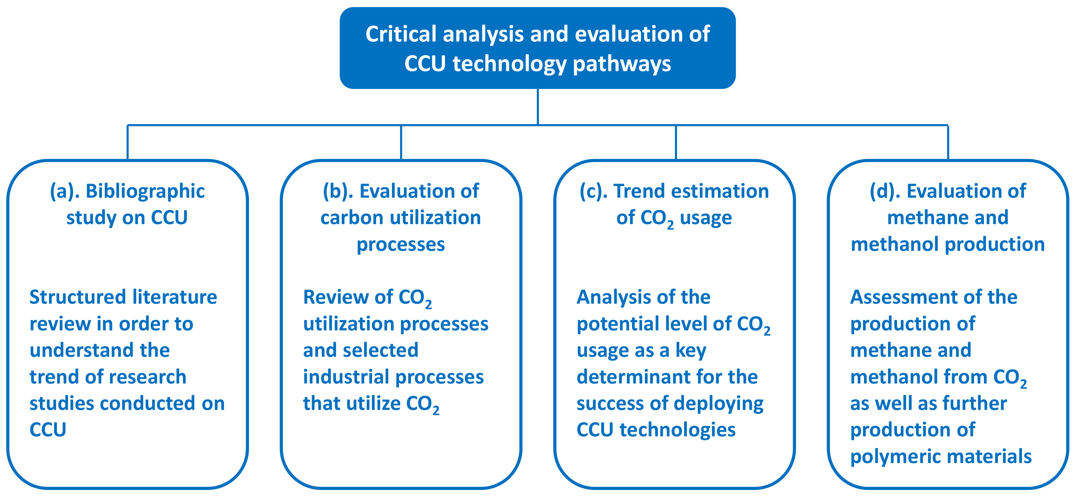 Cleantechnol 02 00031 g001