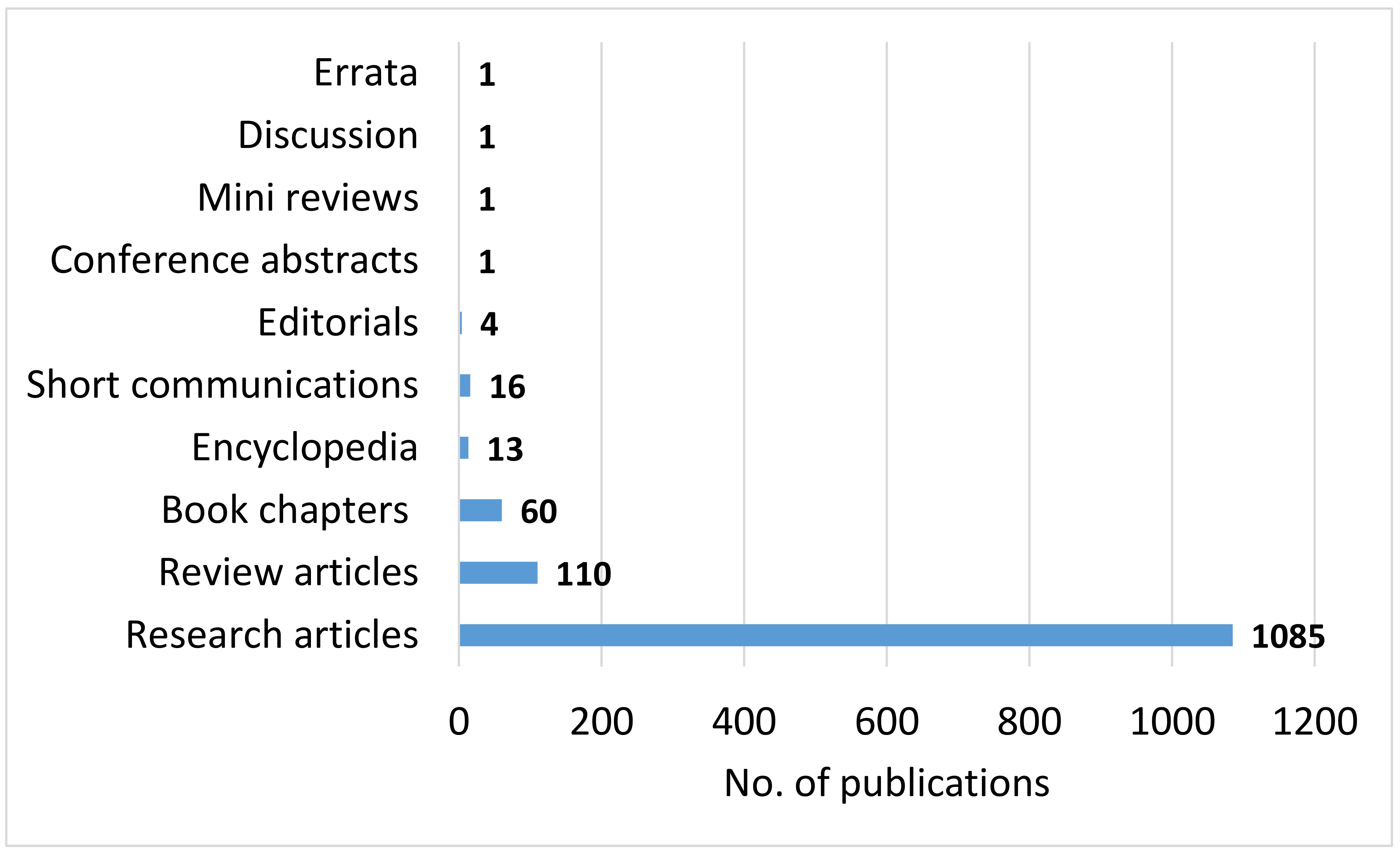 Cleantechnol 02 00031 g003