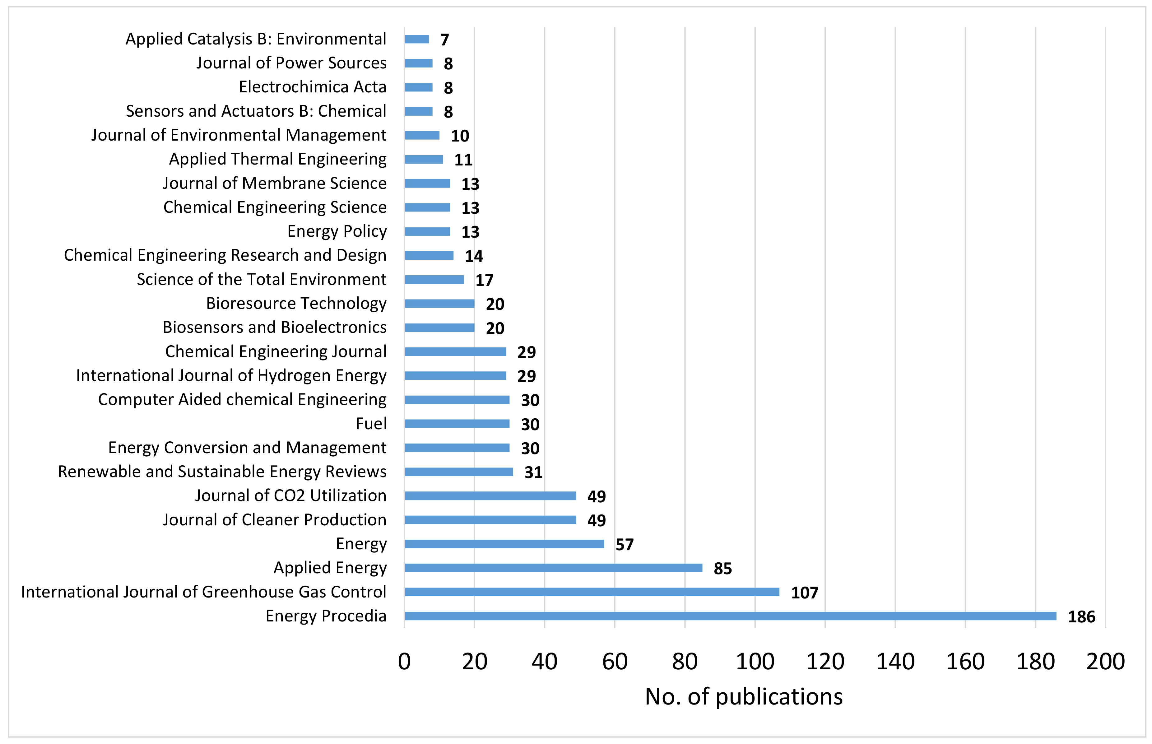 Cleantechnol 02 00031 g004