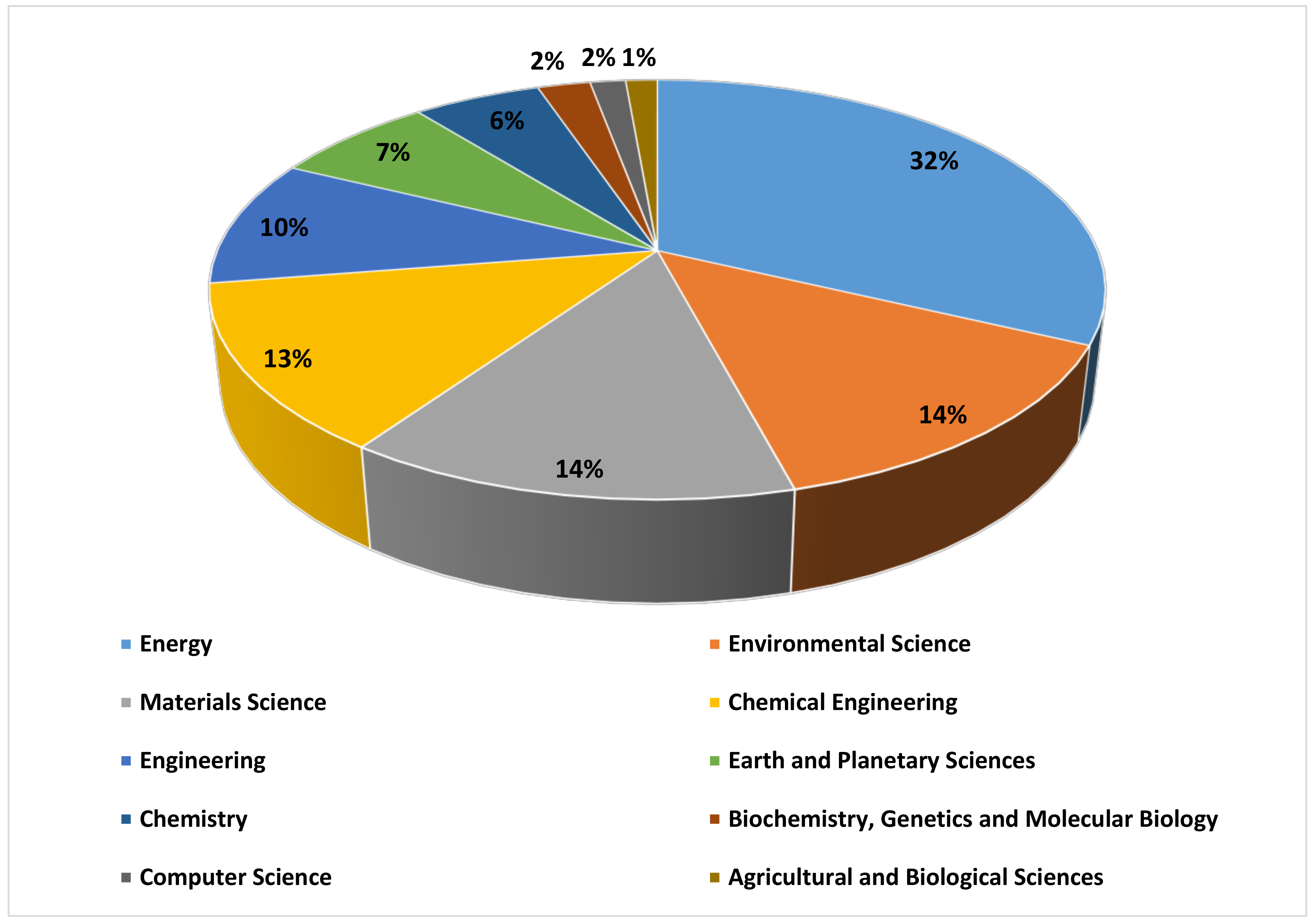 Cleantechnol 02 00031 g005