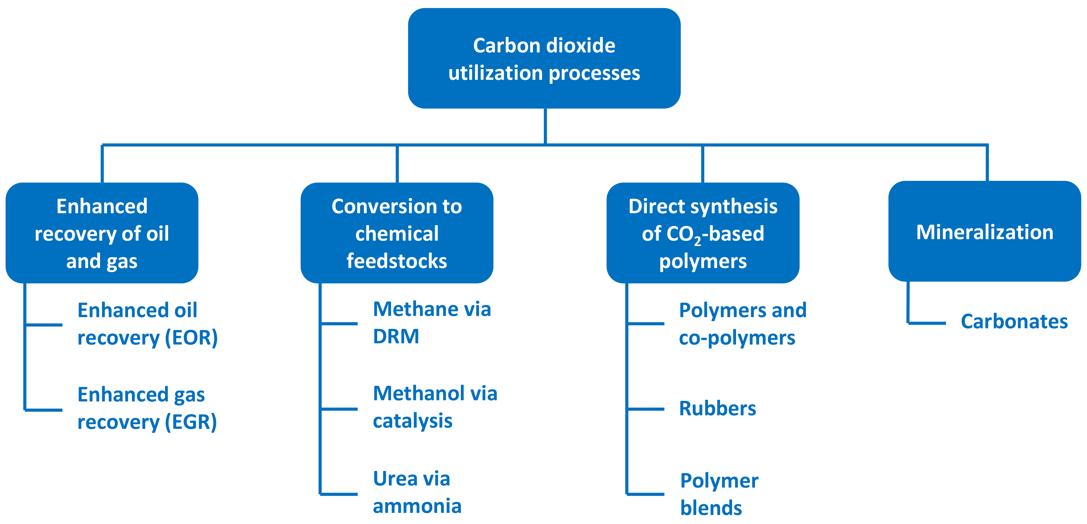 Cleantechnol 02 00031 g006