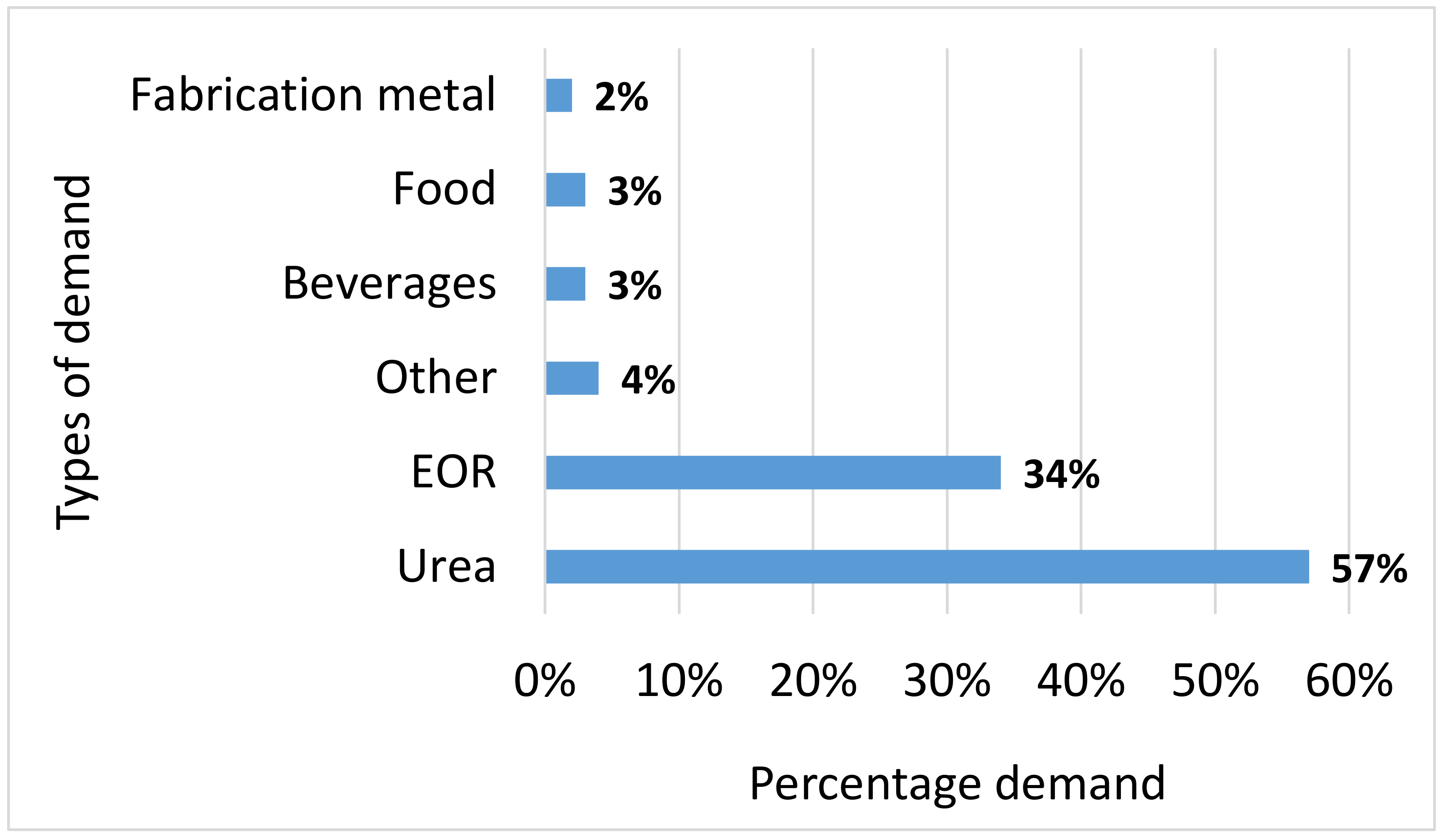 Cleantechnol 02 00031 g008