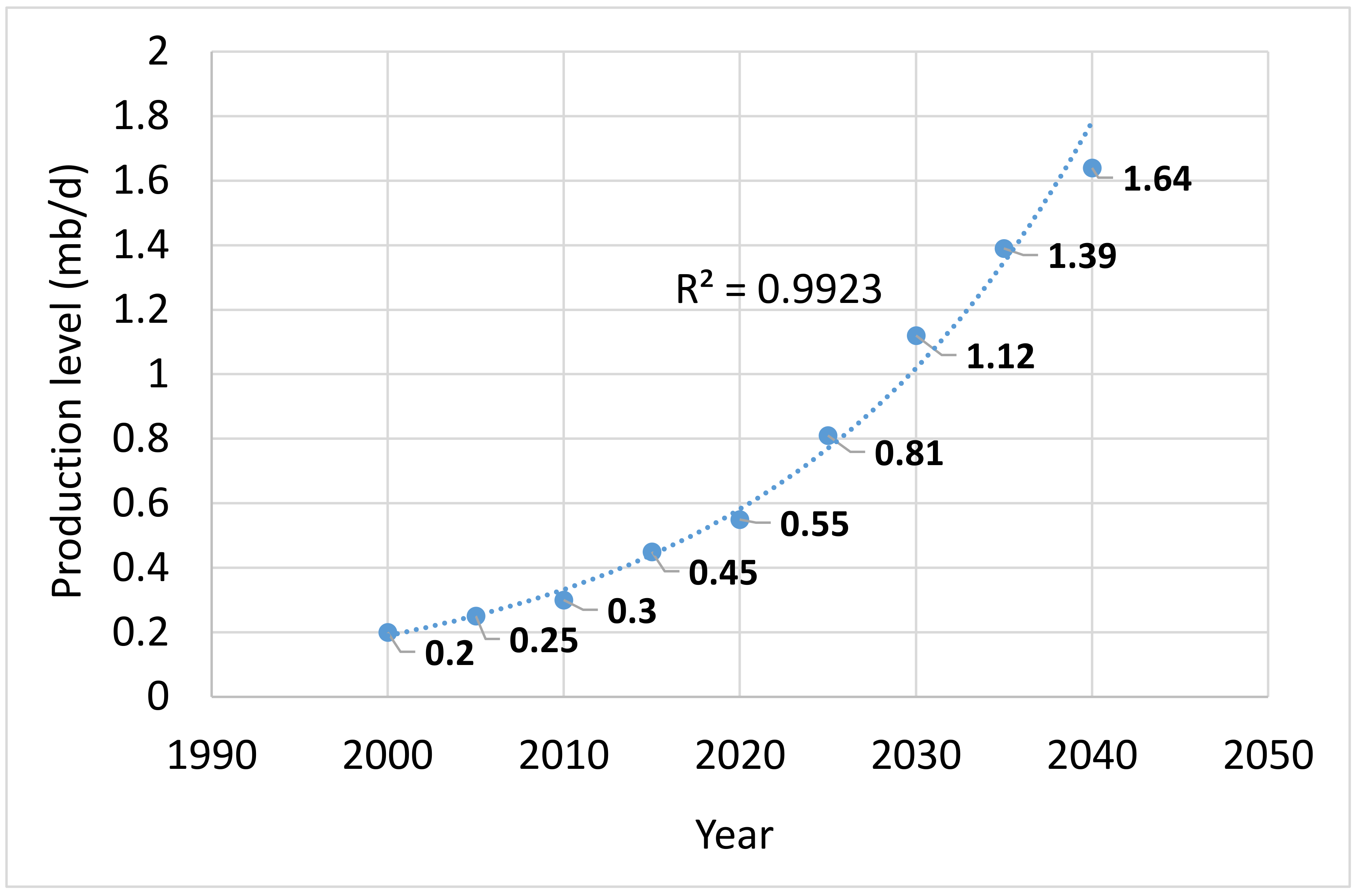 Cleantechnol 02 00031 g010