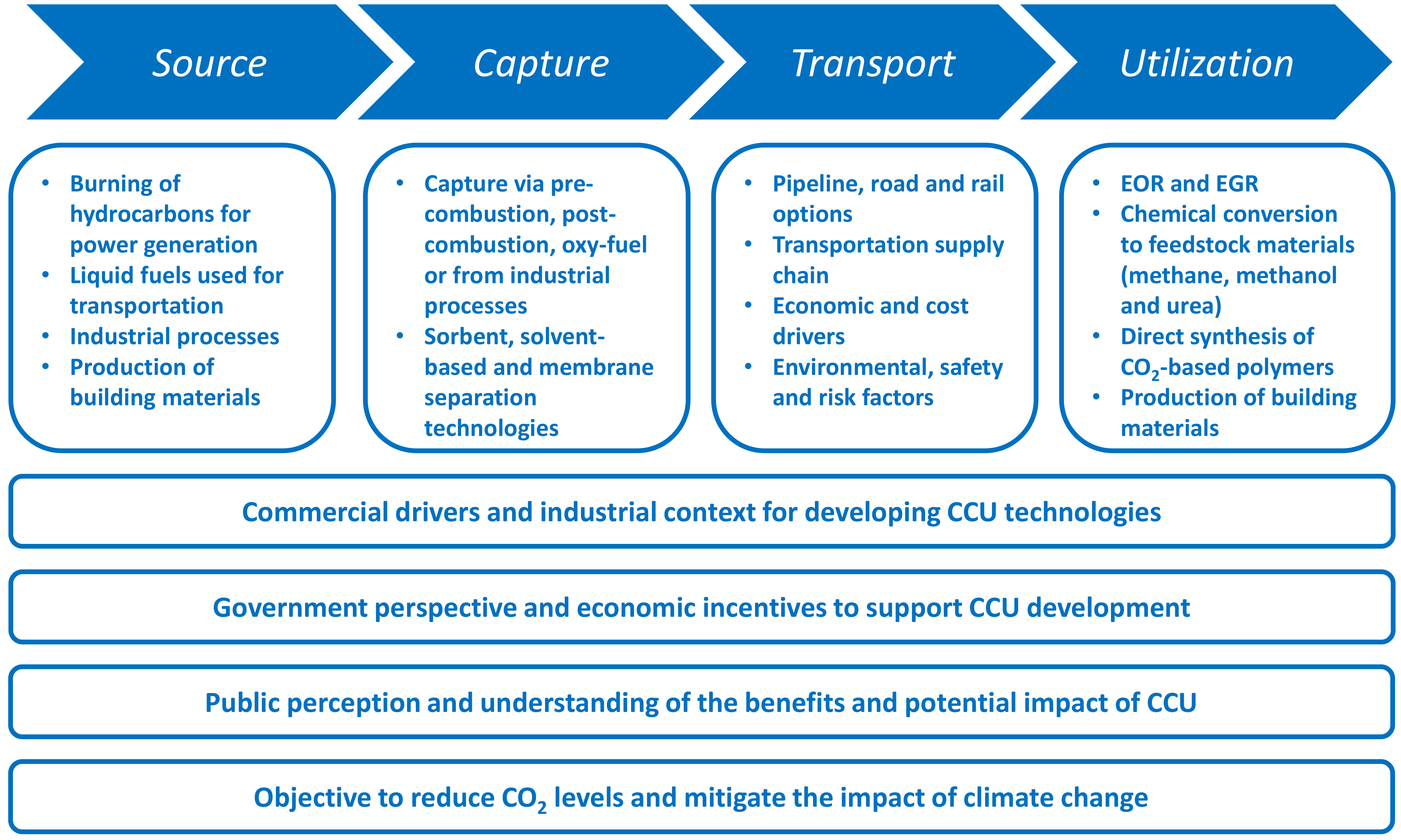 Cleantechnol 02 00031 g011