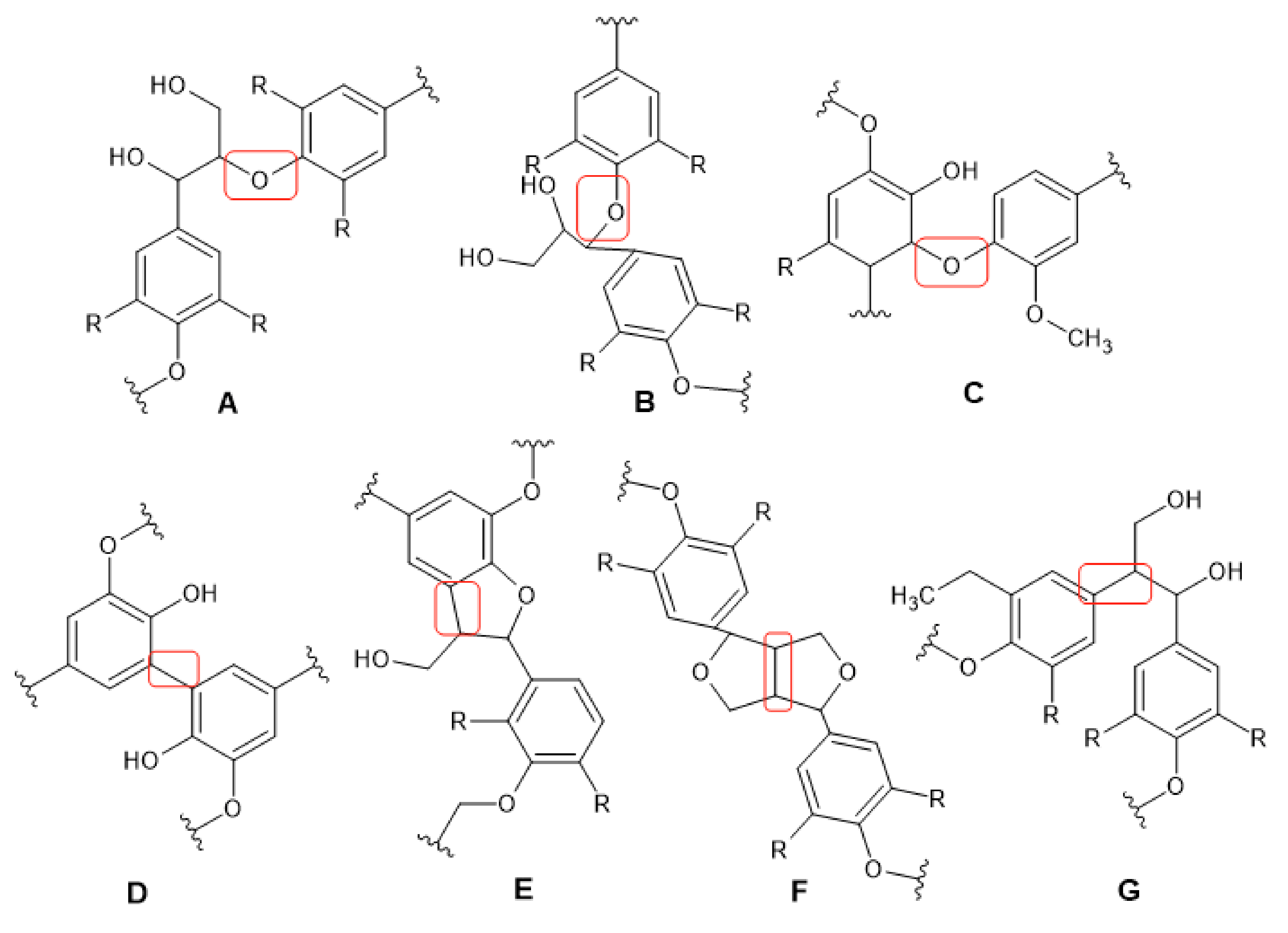 Cleantechnol 02 00032 g002
